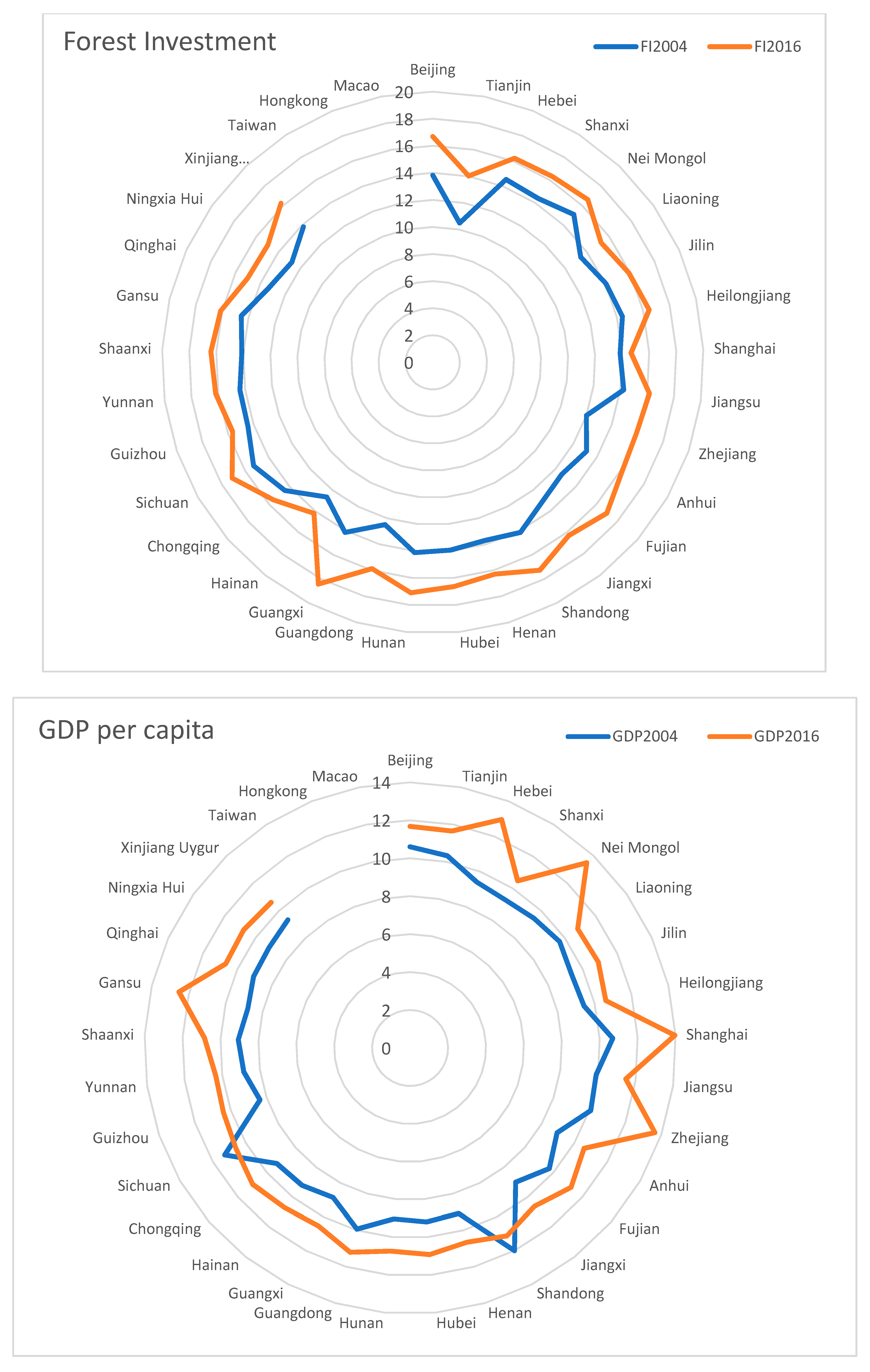 Sustainability 14 12862 g002c