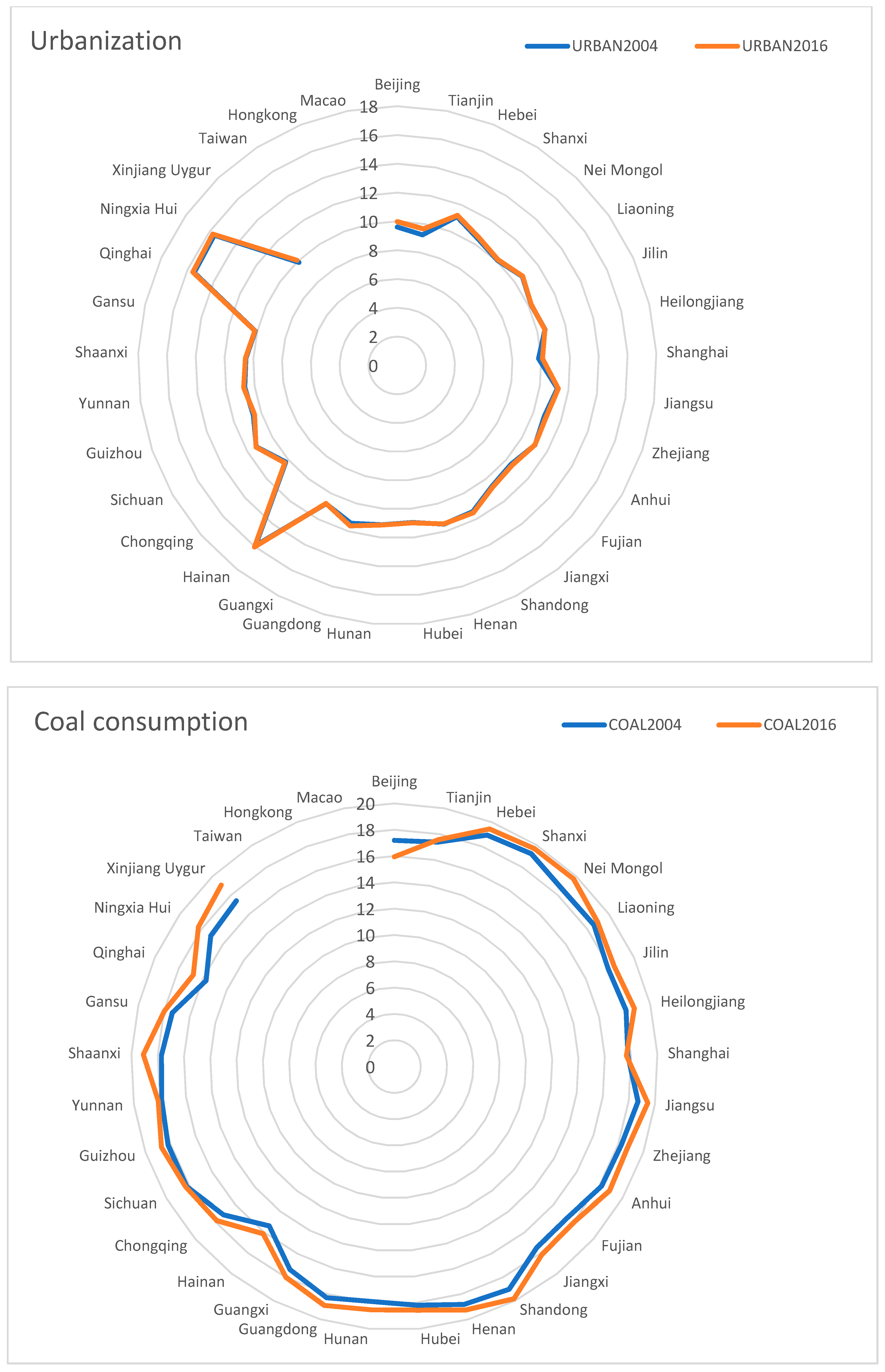 Sustainability 14 12862 g002d