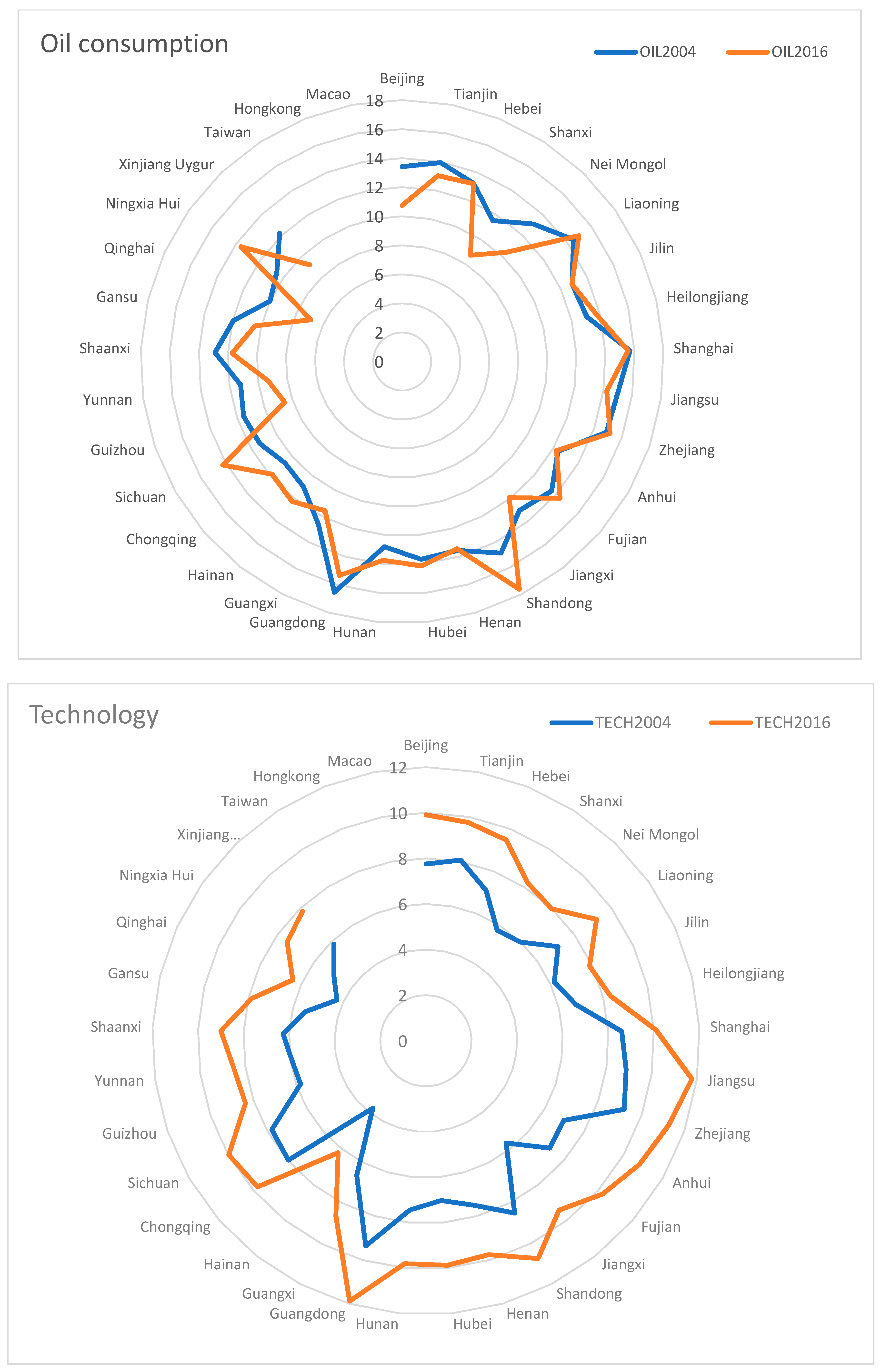 Sustainability 14 12862 g002e