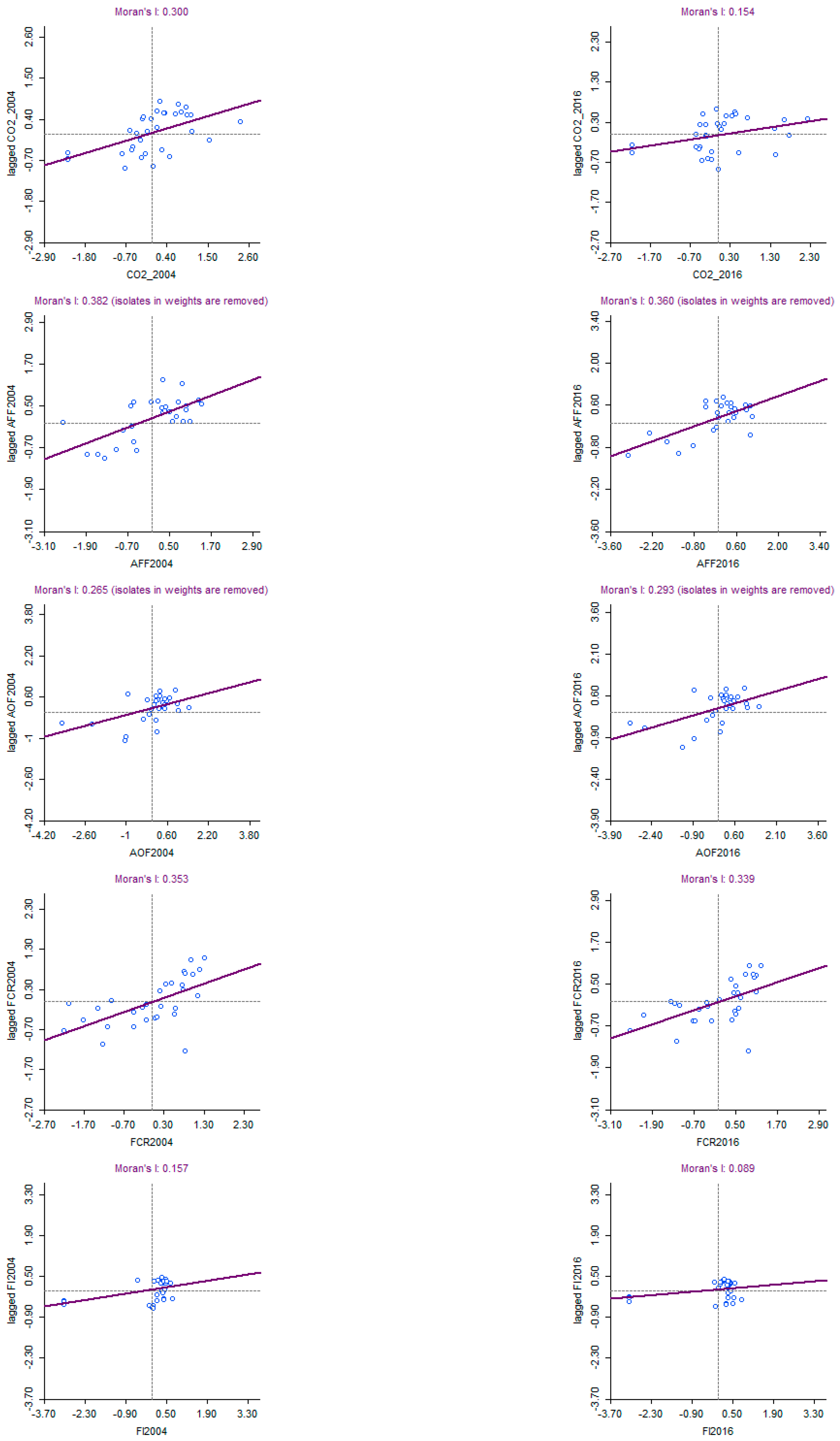 Sustainability 14 12862 g004