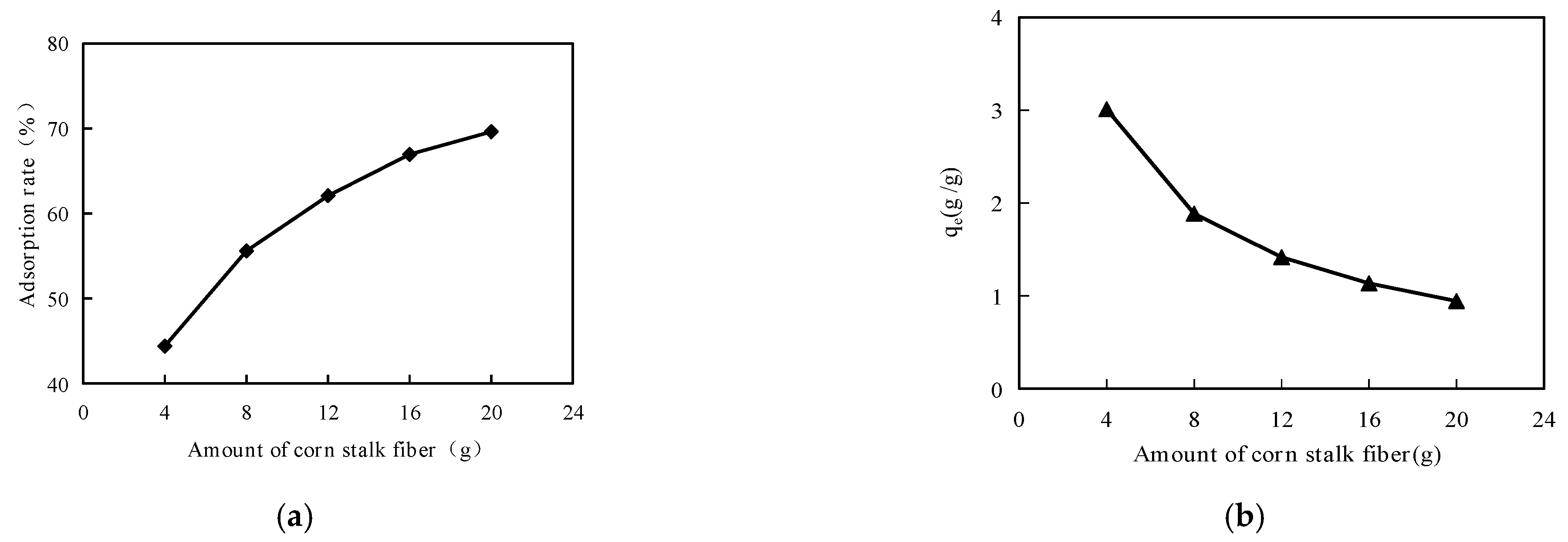 Sustainability 14 12863 g006