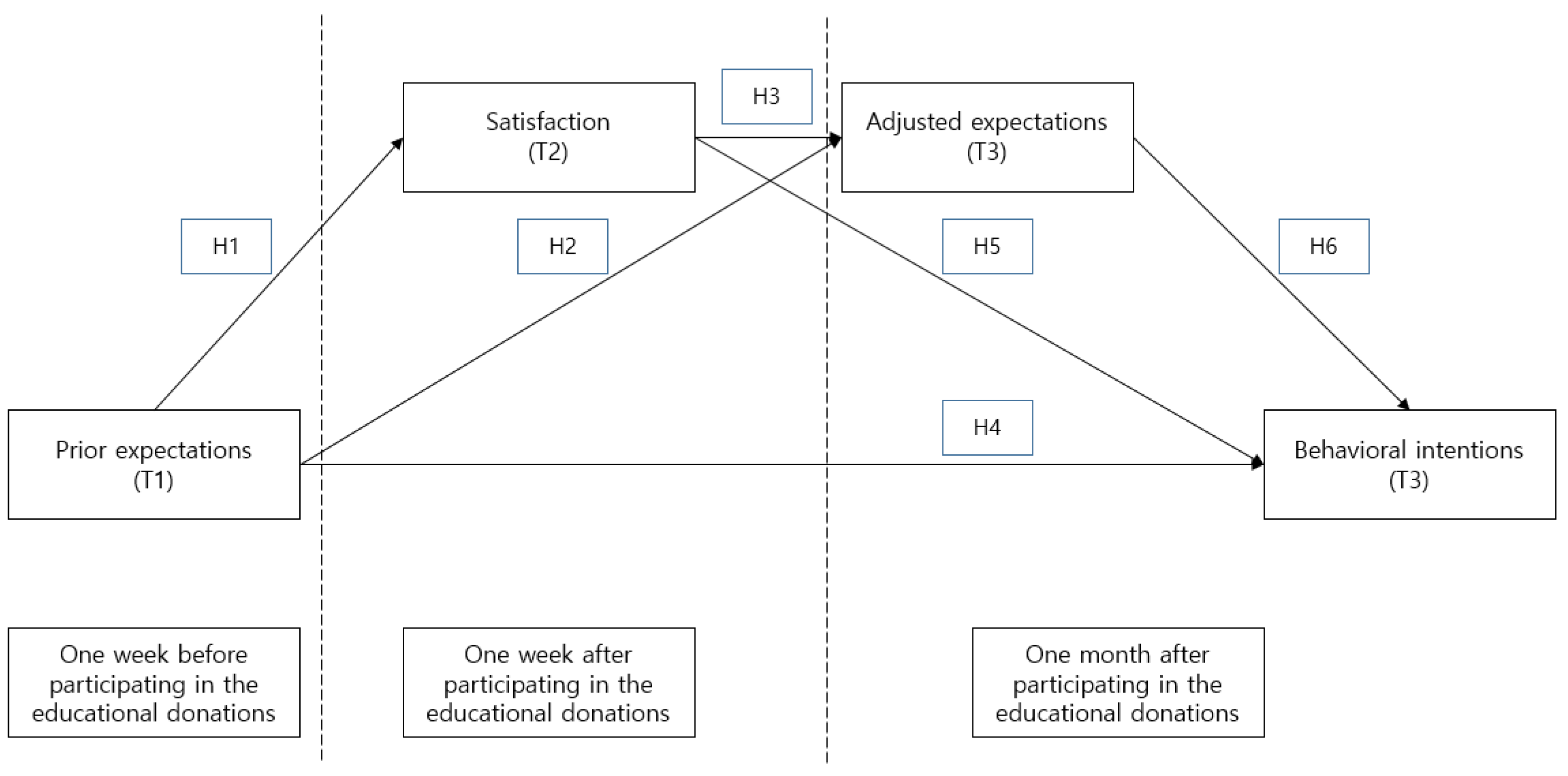 Sustainability 14 12874 g001