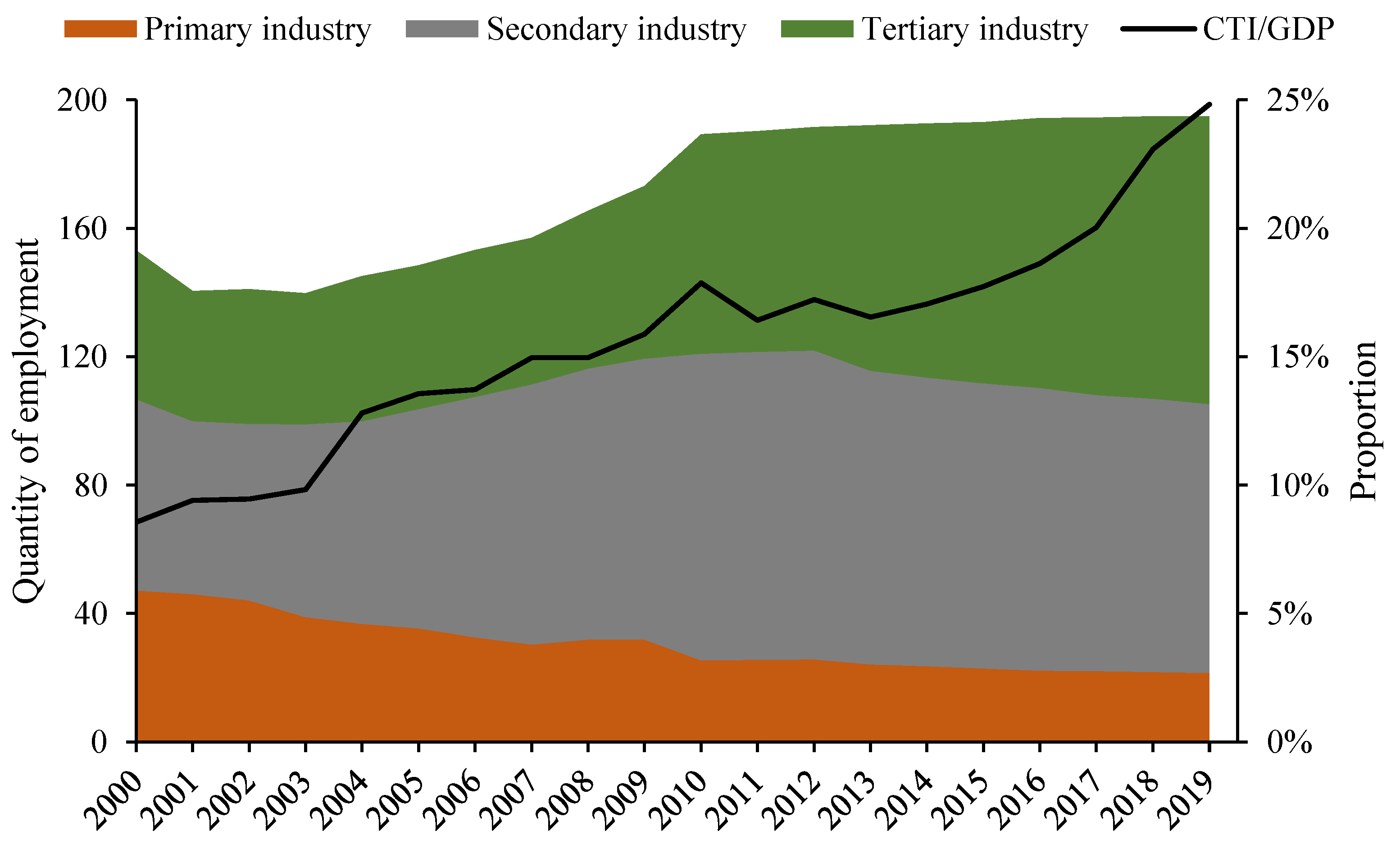 Sustainability 14 12884 g005 Sustainability 14 12884 g005