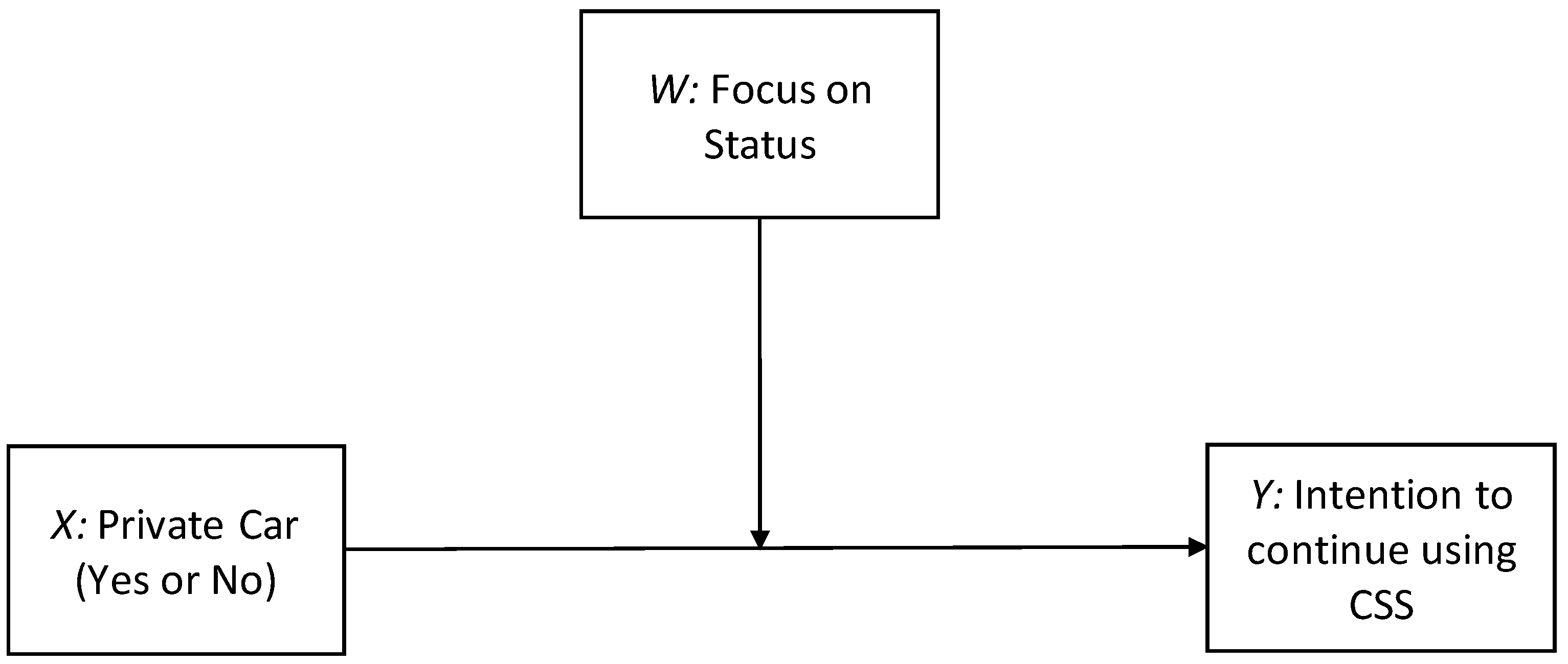 Sustainability 14 12886 g002