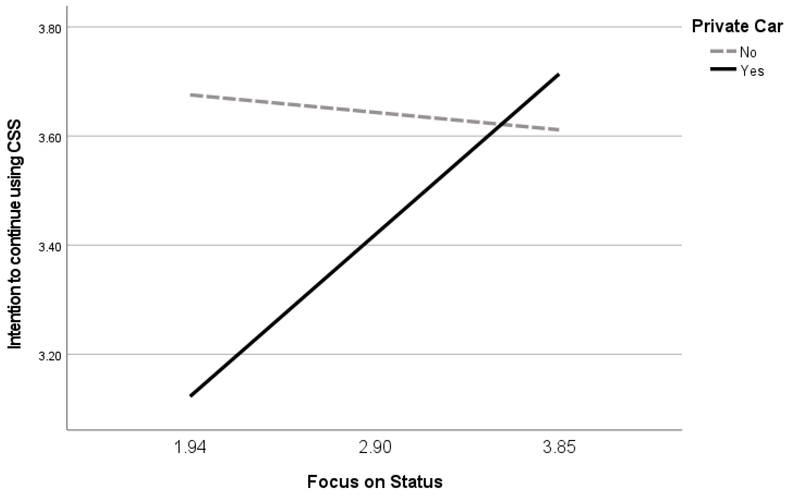 Sustainability 14 12886 g003