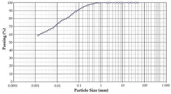 Sustainability 14 12887 g002