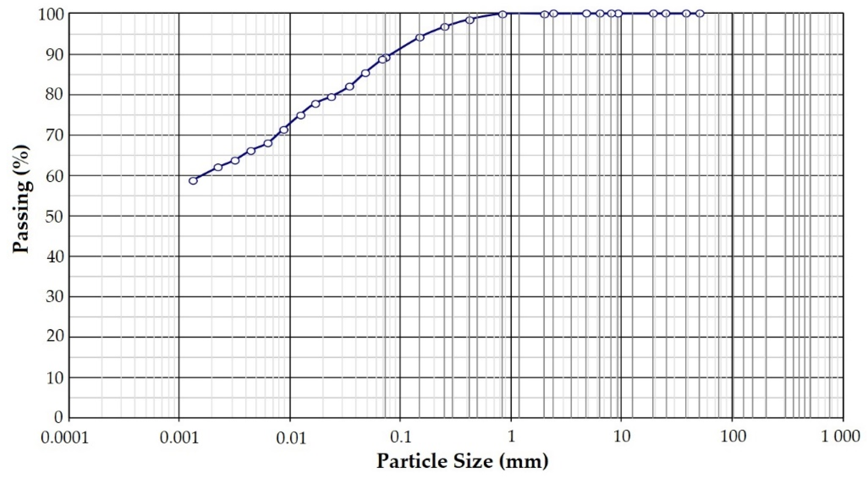 Sustainability 14 12887 g002