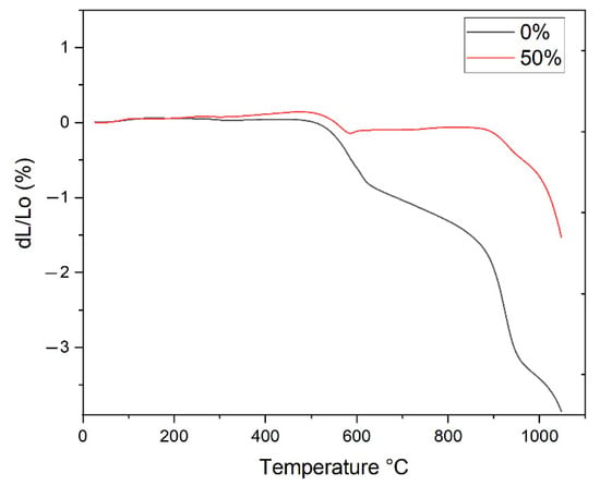 Sustainability 14 12887 g003