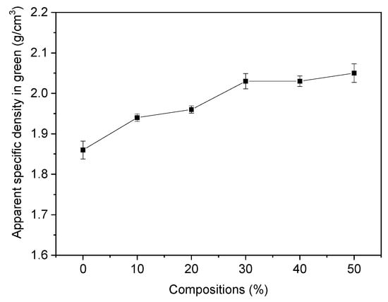 Sustainability 14 12887 g004