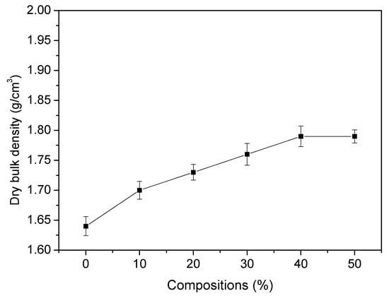Sustainability 14 12887 g005