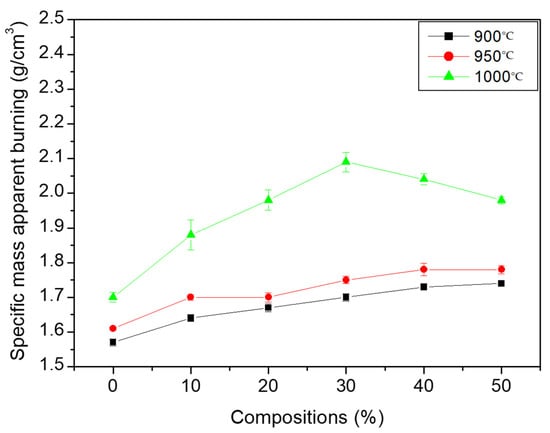 Sustainability 14 12887 g006