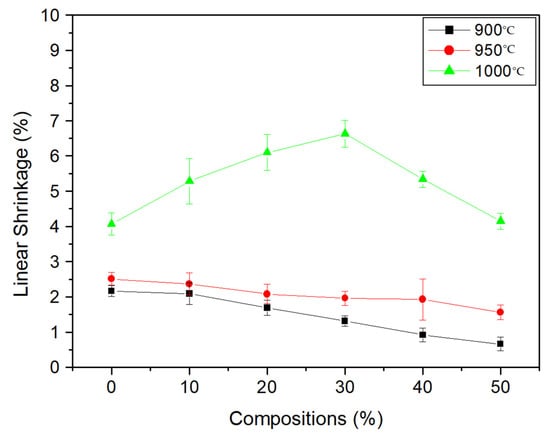 Sustainability 14 12887 g007