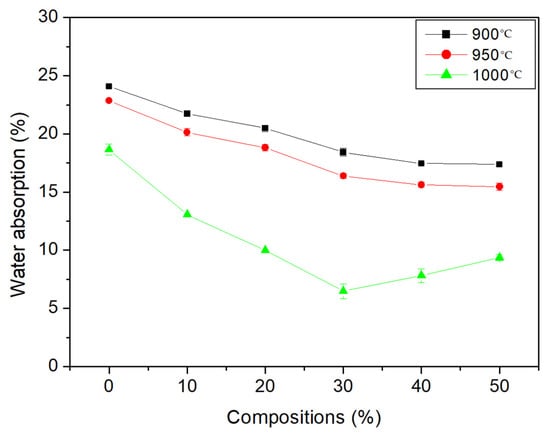 Sustainability 14 12887 g008