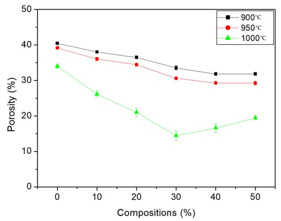 Sustainability 14 12887 g009