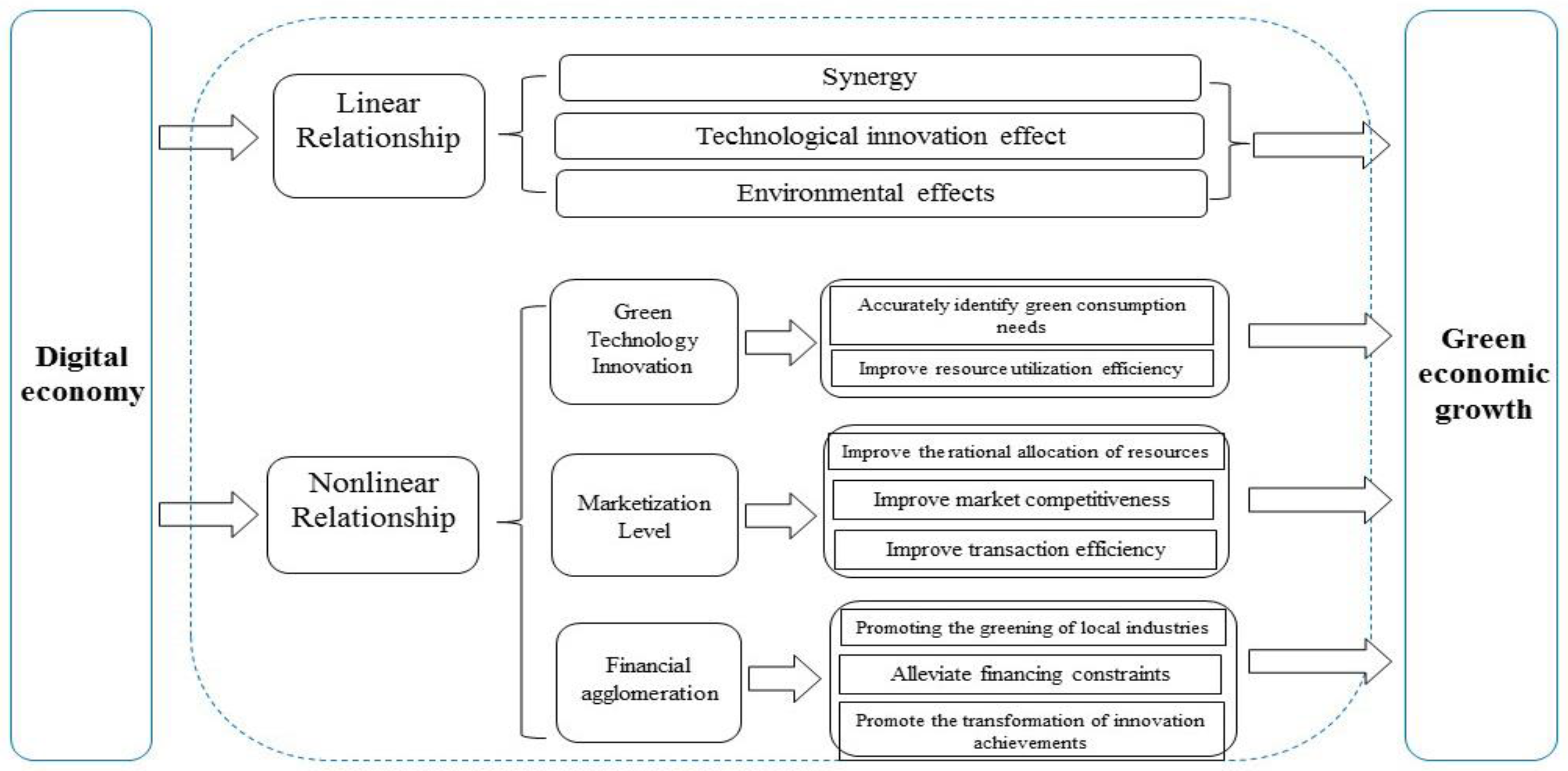 Sustainability 14 12888 g001