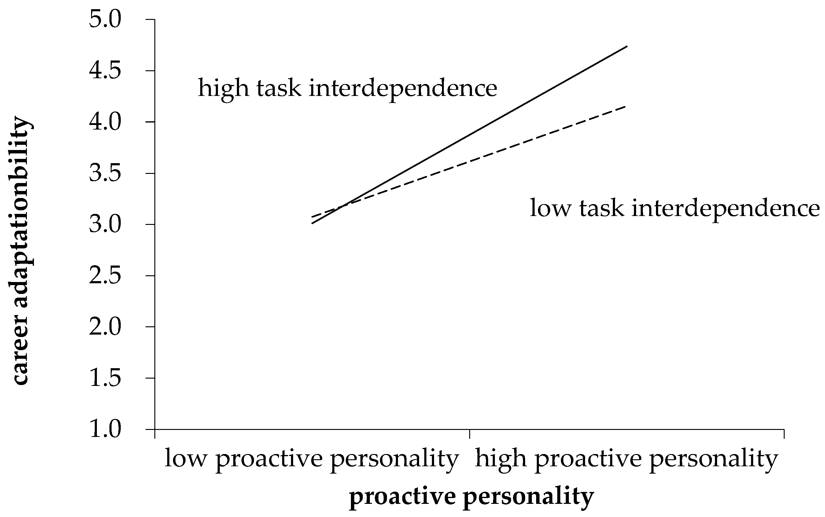 Sustainability 14 12889 g002