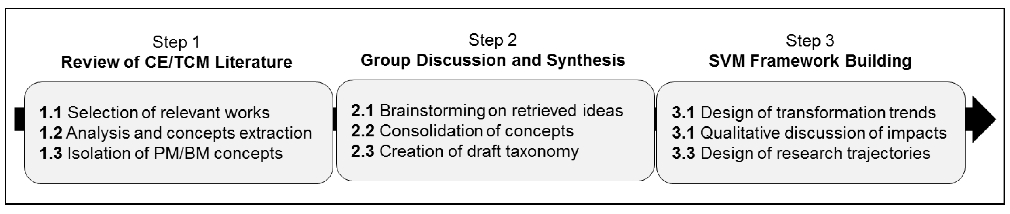 Sustainability 14 12890 g001