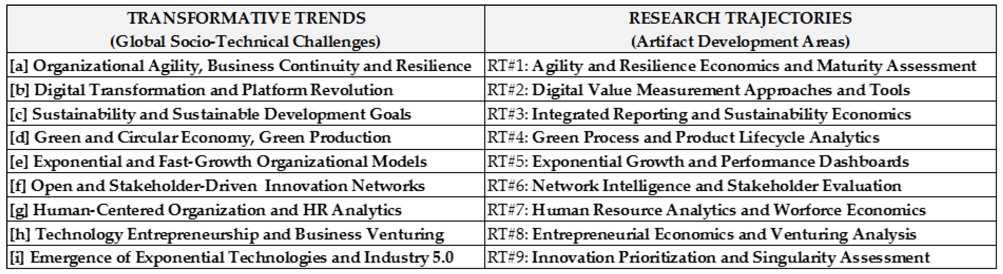 Sustainability 14 12890 g004
