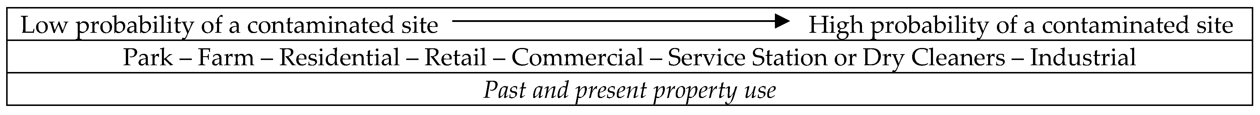Sustainability 14 12906 g001
