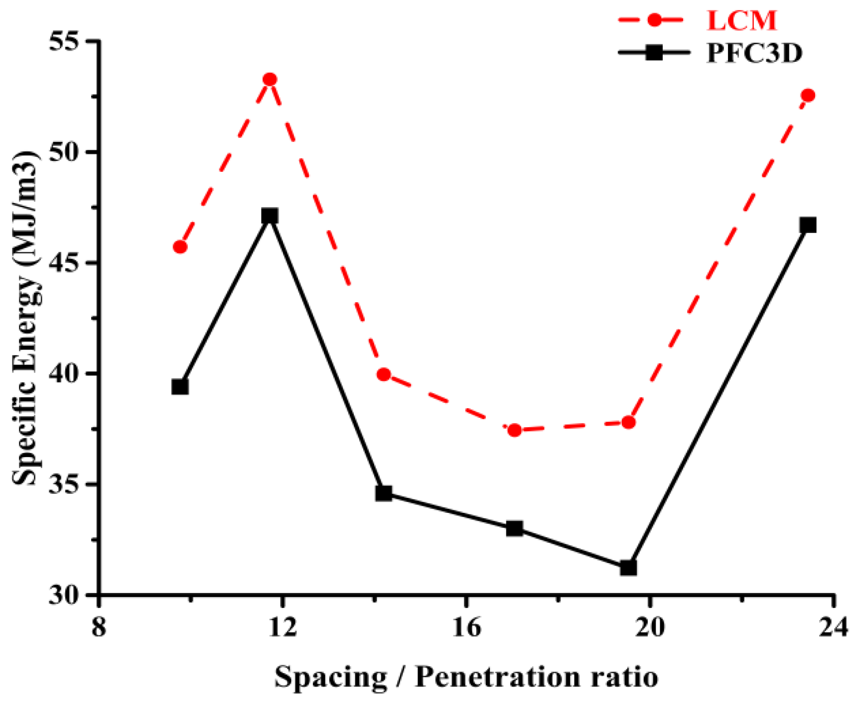Sustainability 14 12909 g017