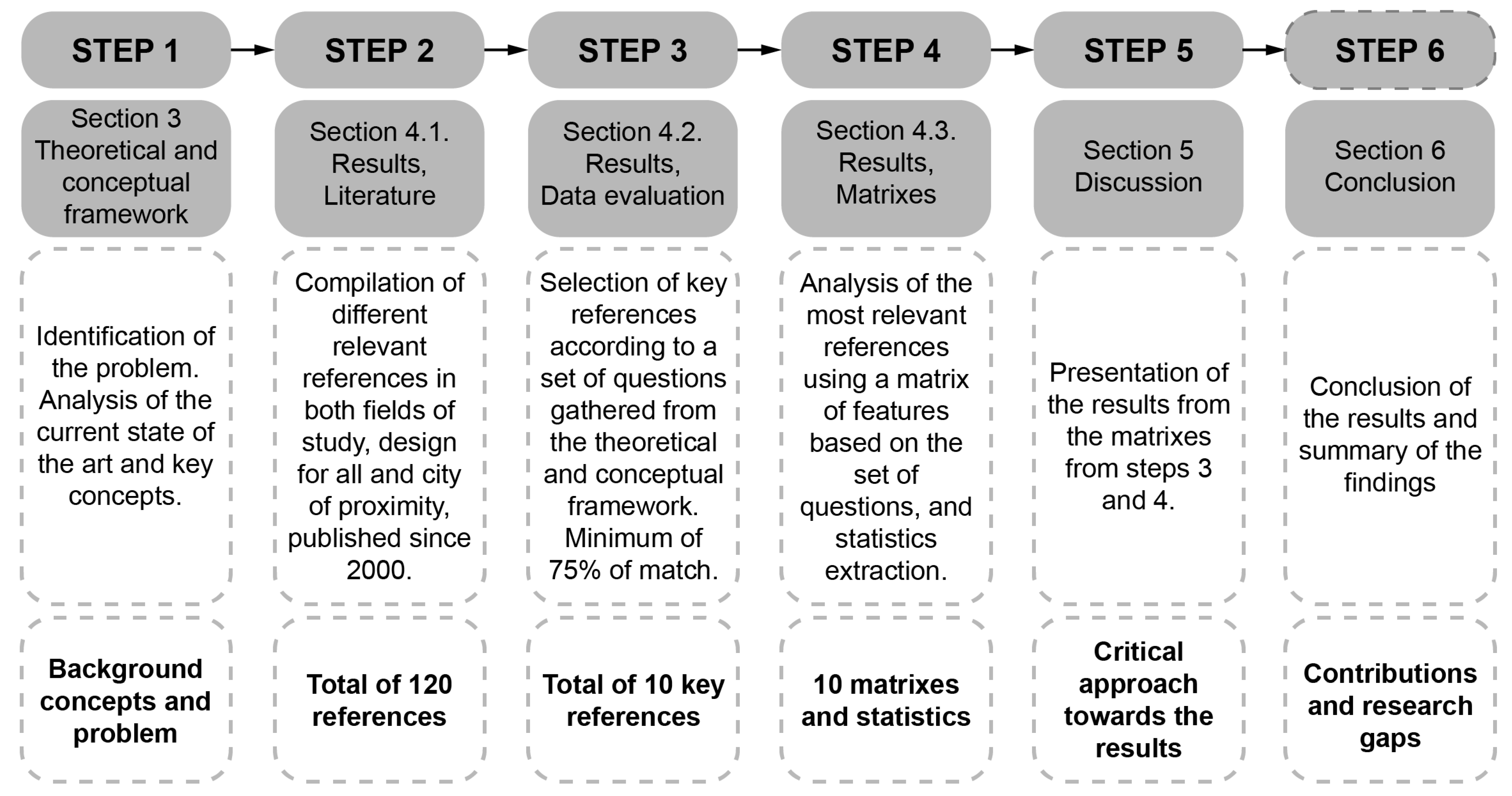 Sustainability 14 12911 g001