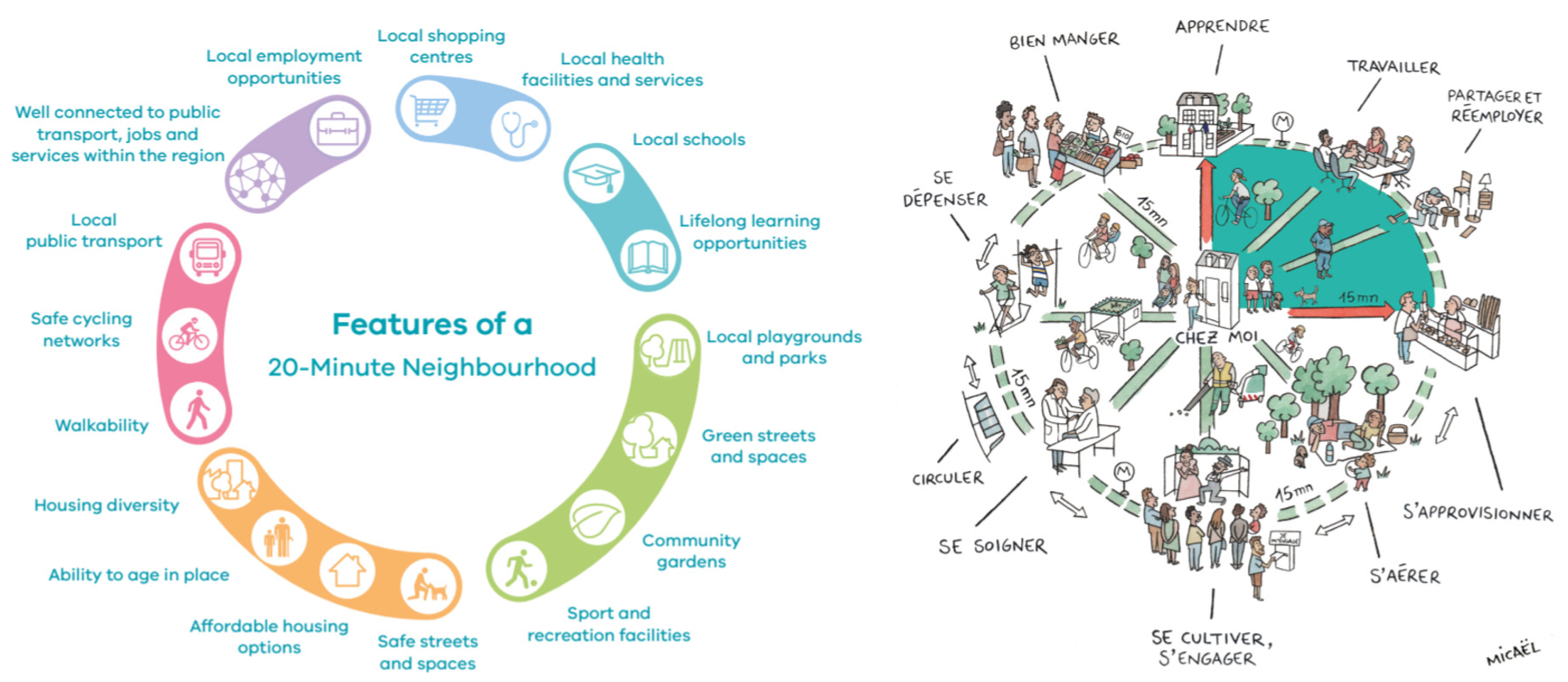 Sustainability 14 12911 g003