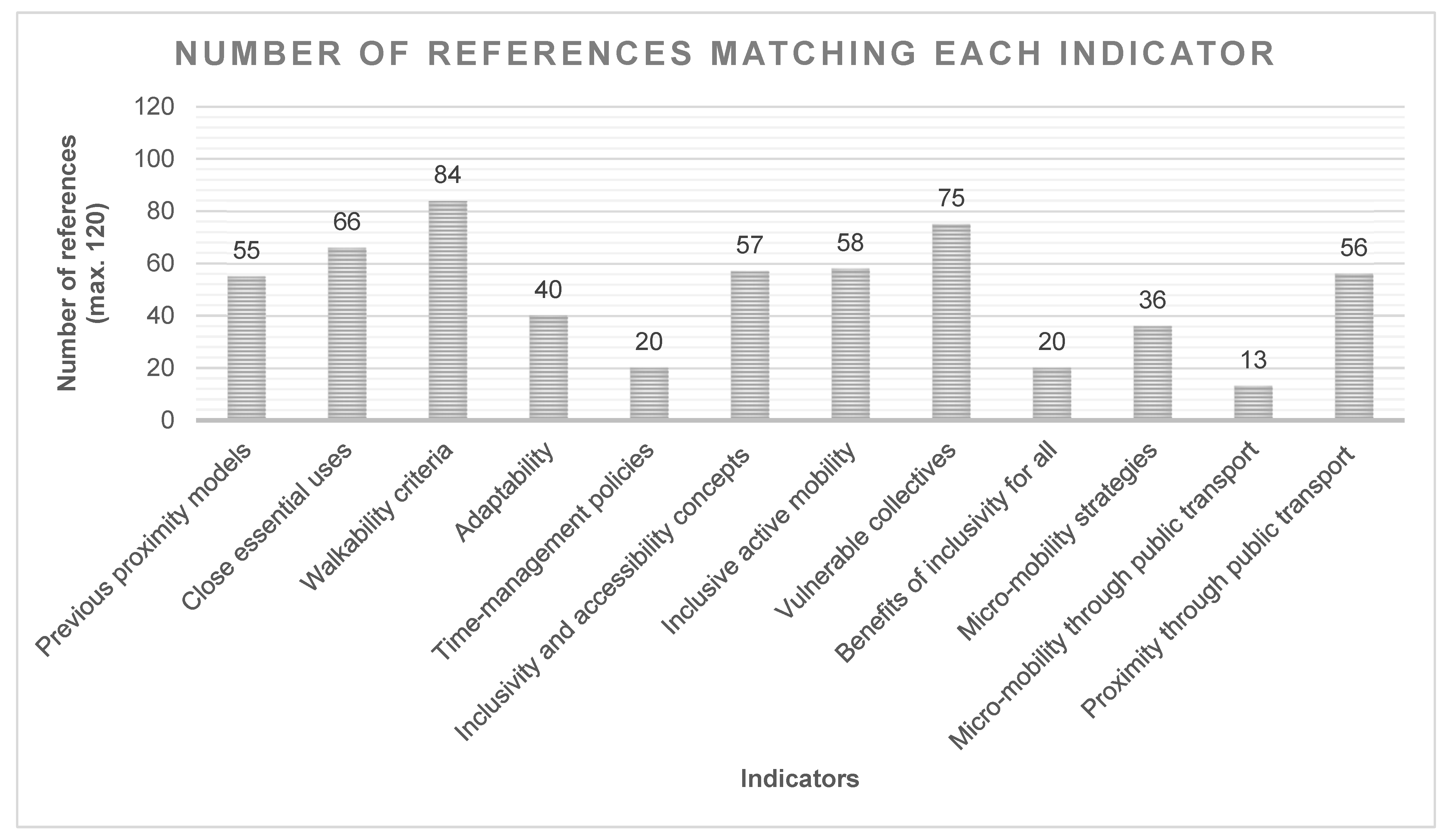 Sustainability 14 12911 g004