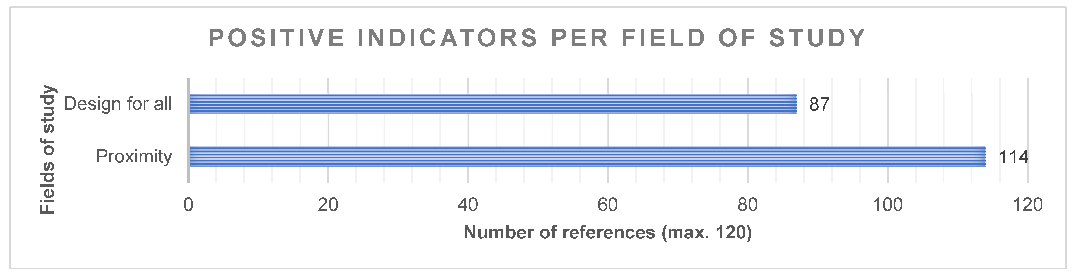 Sustainability 14 12911 g005