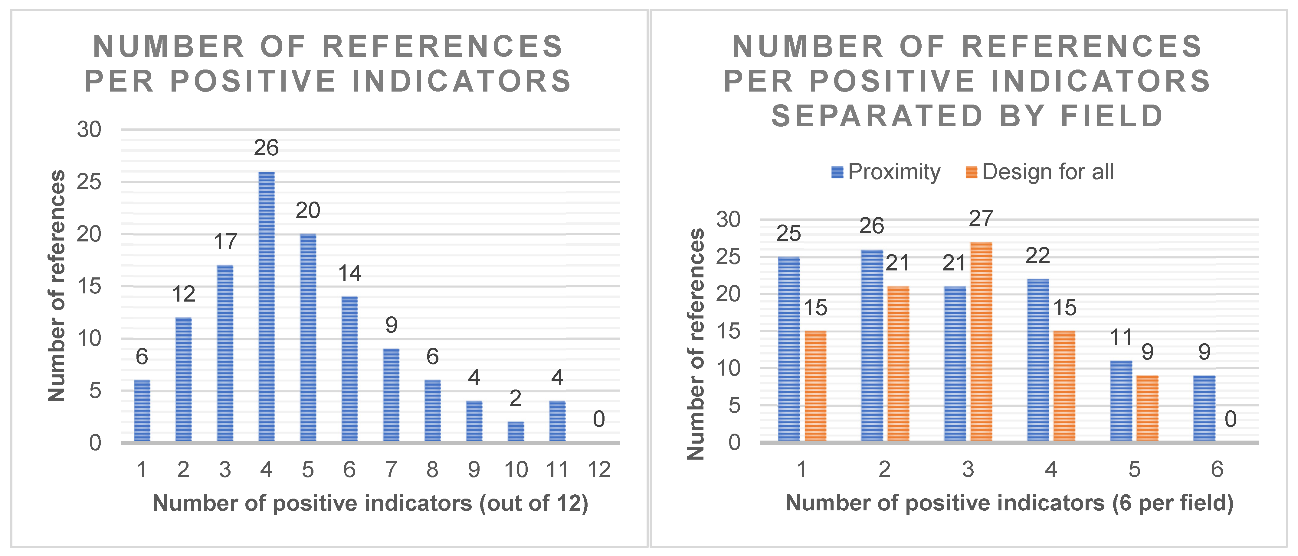 Sustainability 14 12911 g006