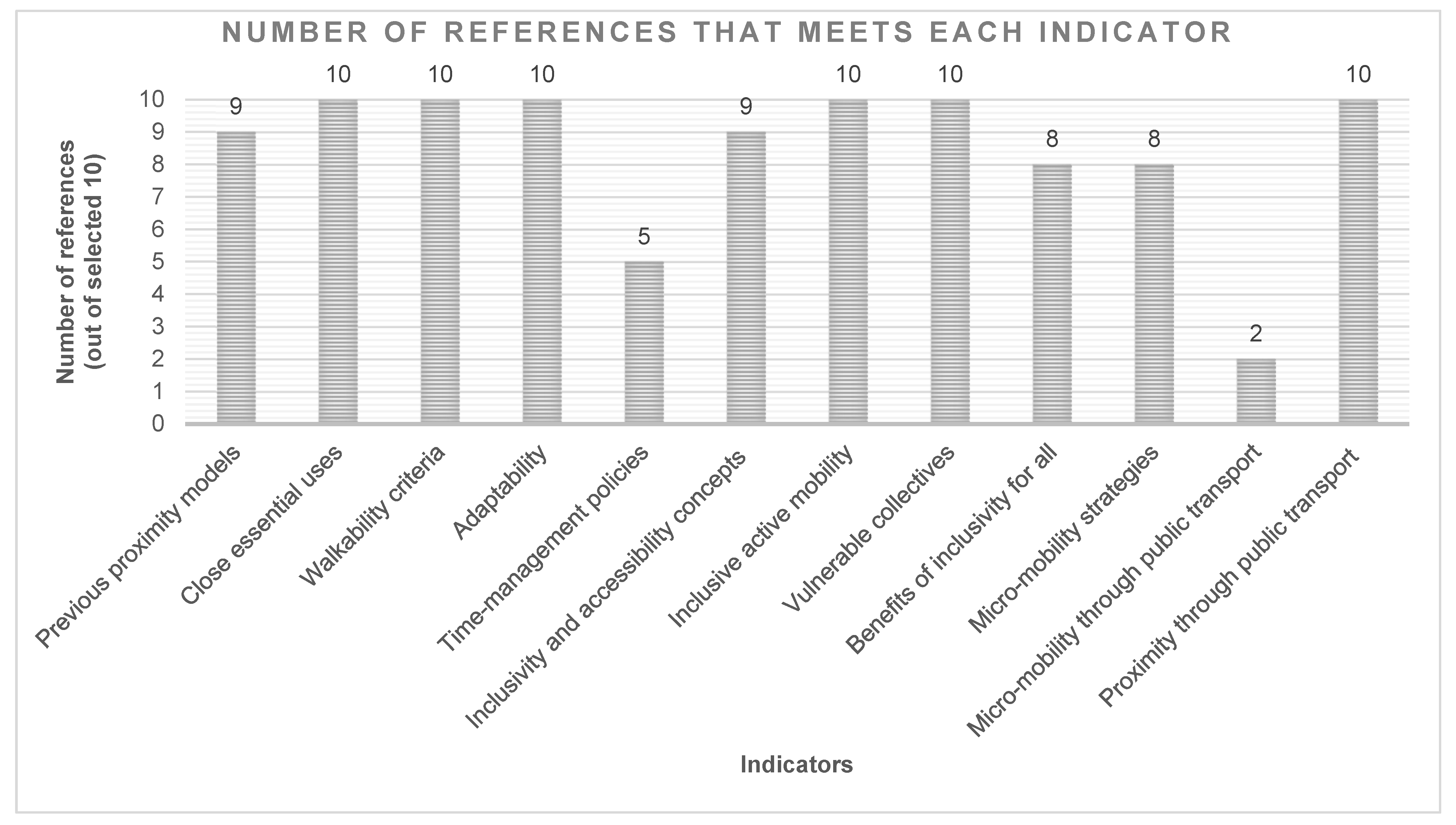 Sustainability 14 12911 g007