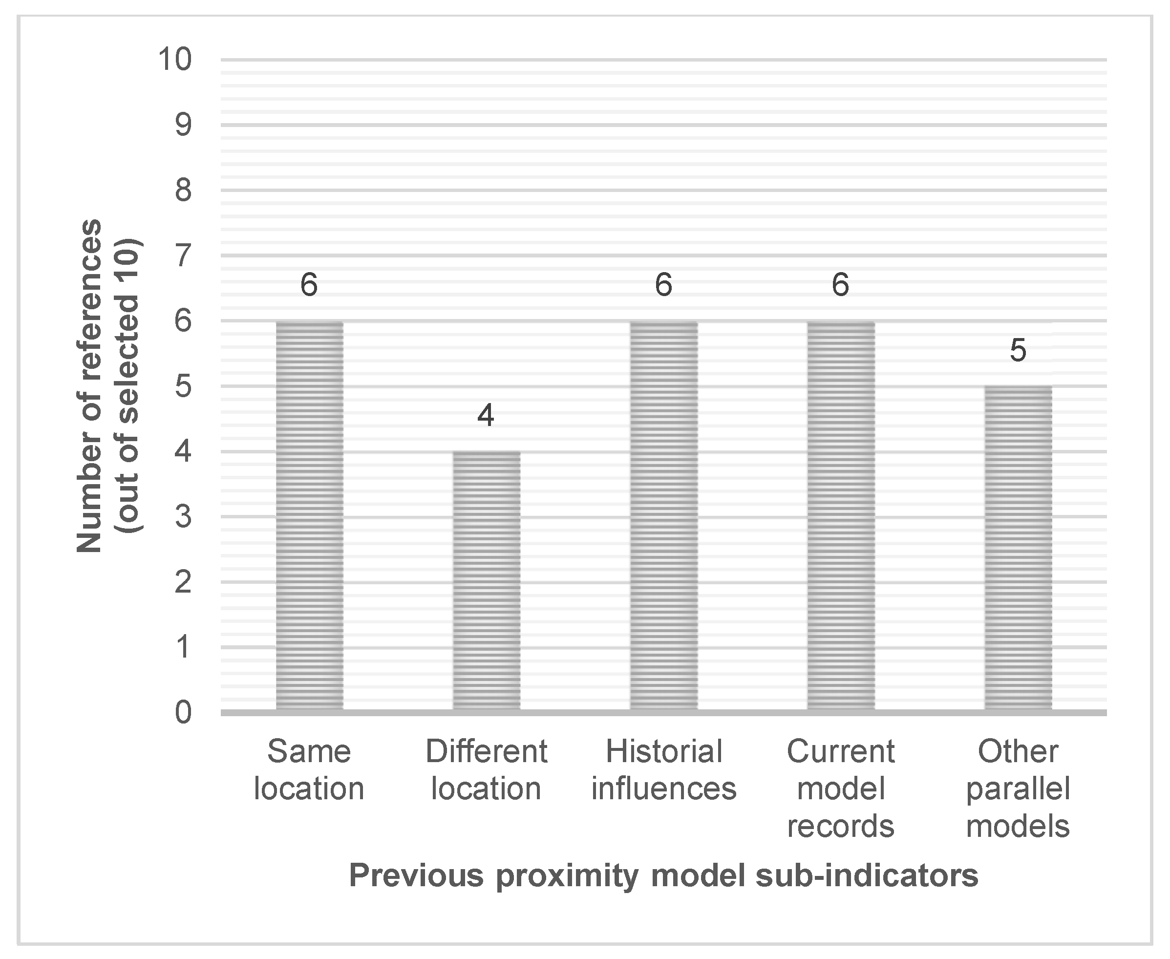 Sustainability 14 12911 g008