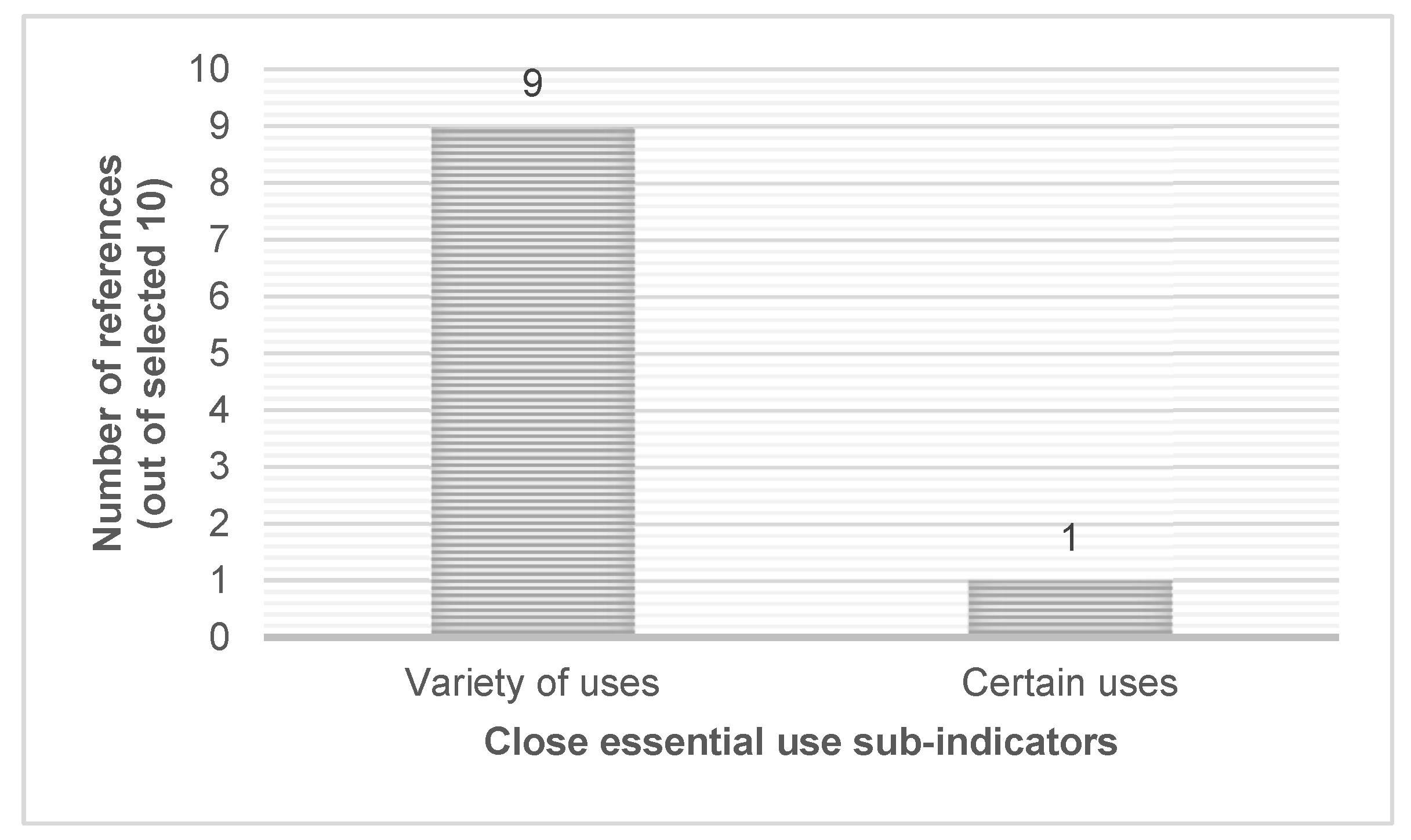 Sustainability 14 12911 g009
