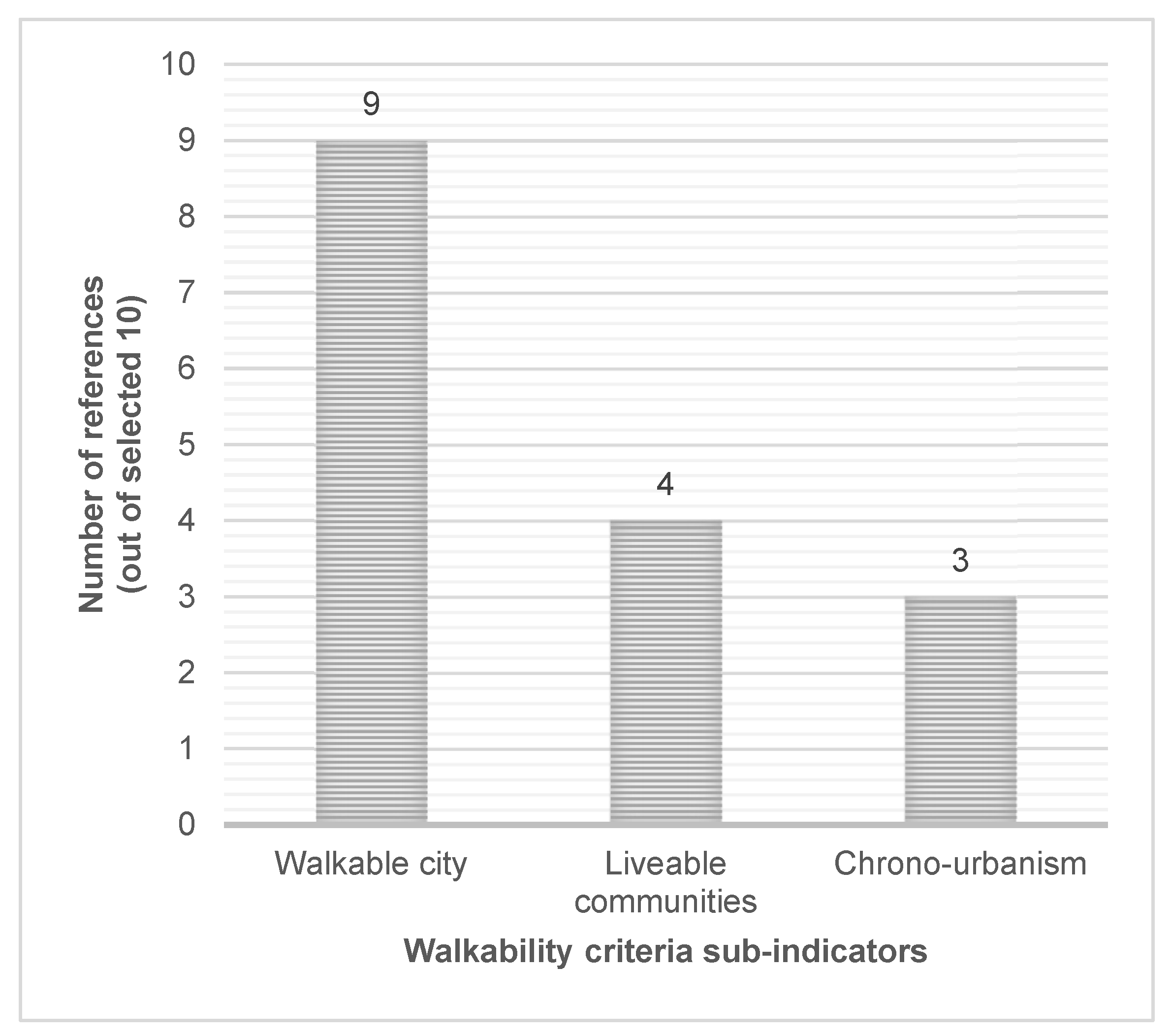 Sustainability 14 12911 g010