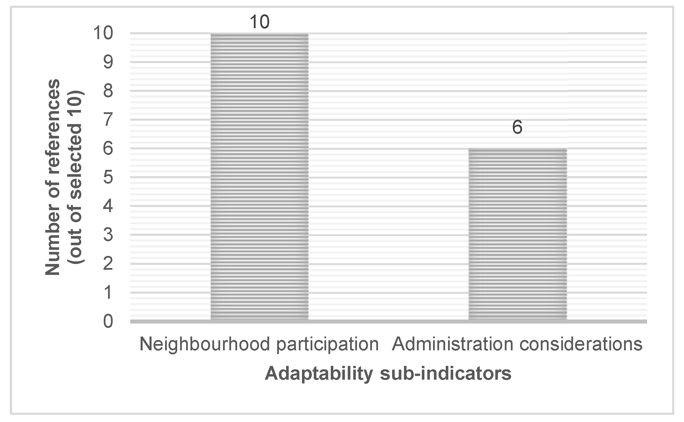 Sustainability 14 12911 g011