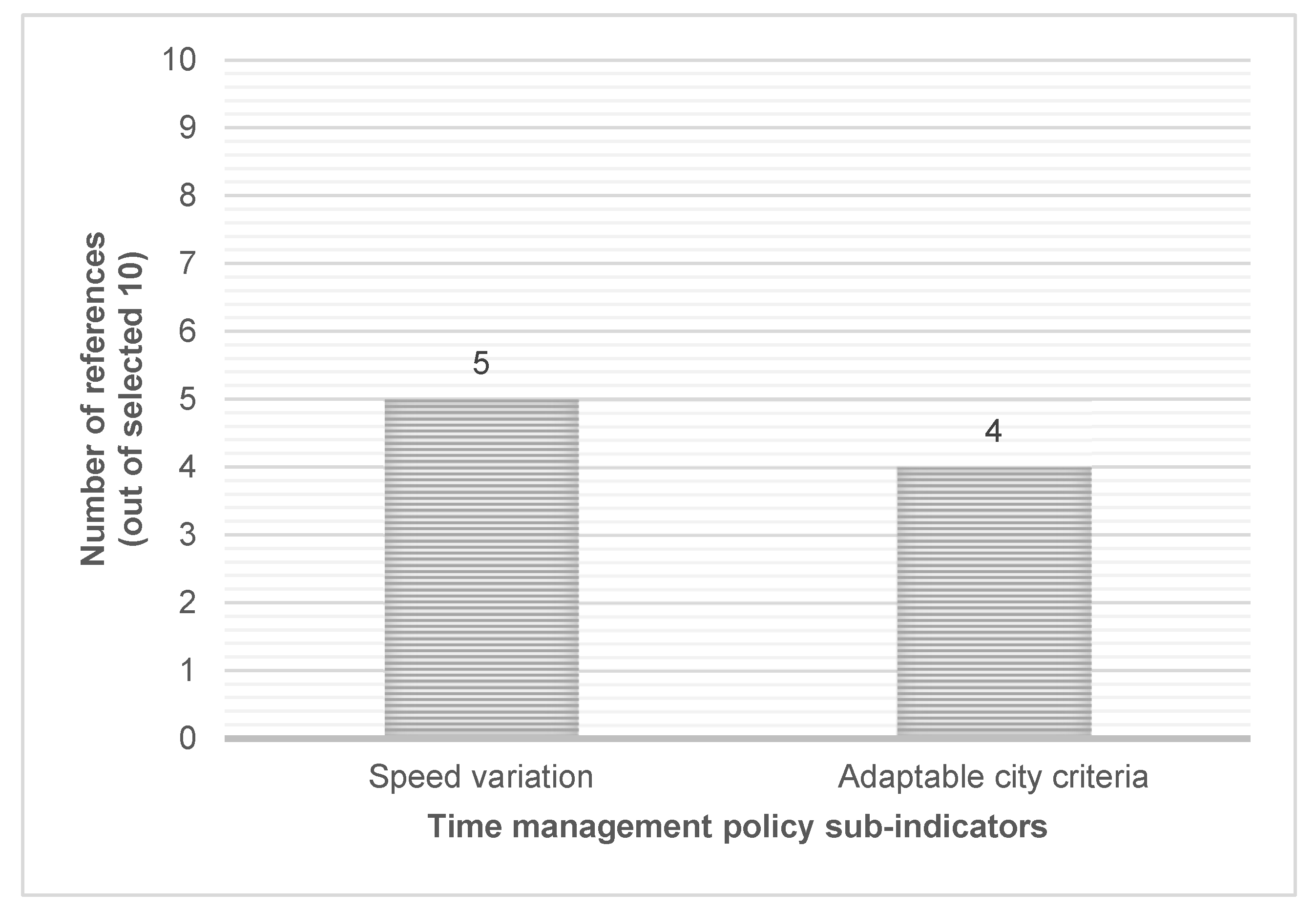 Sustainability 14 12911 g012