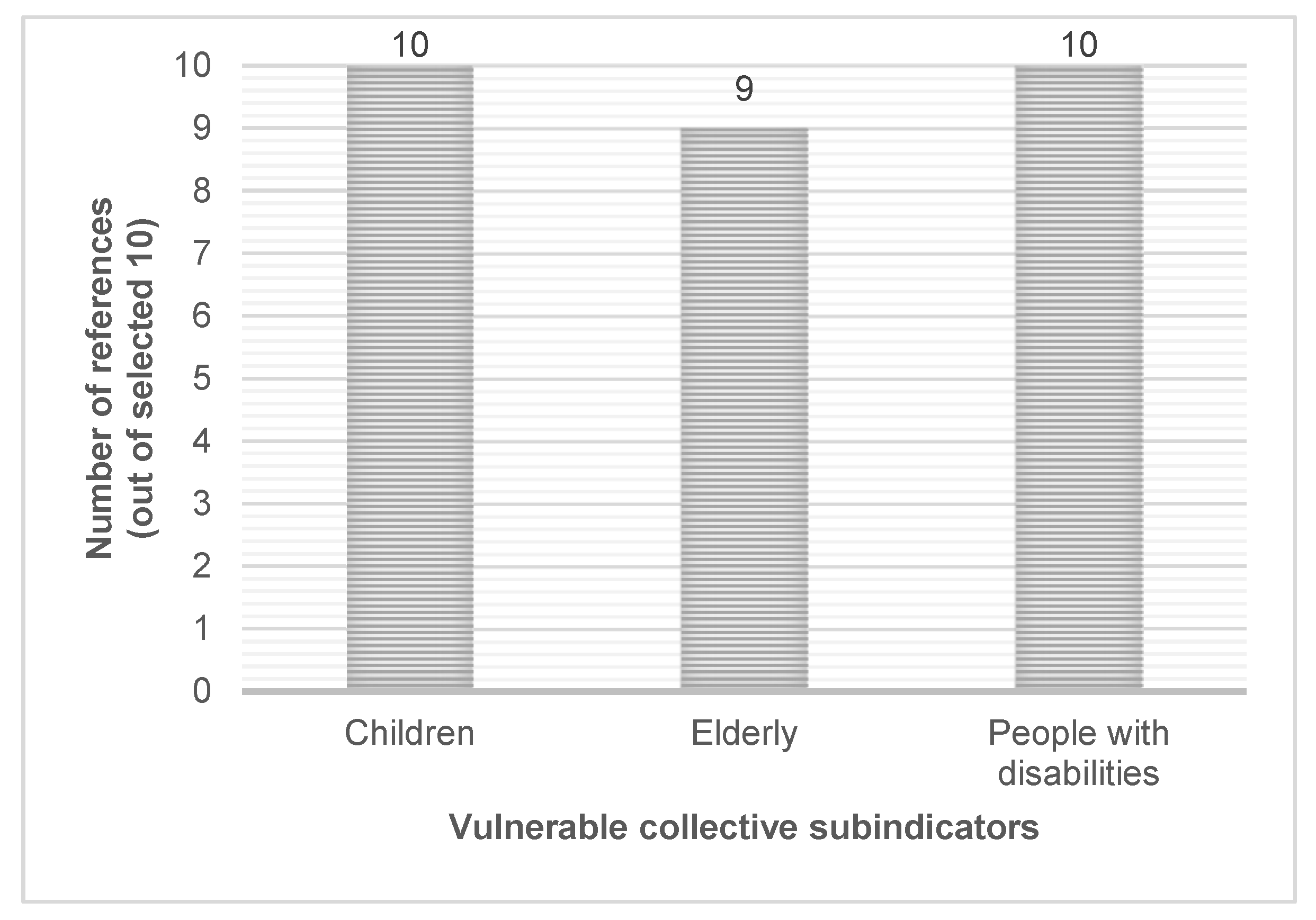 Sustainability 14 12911 g015