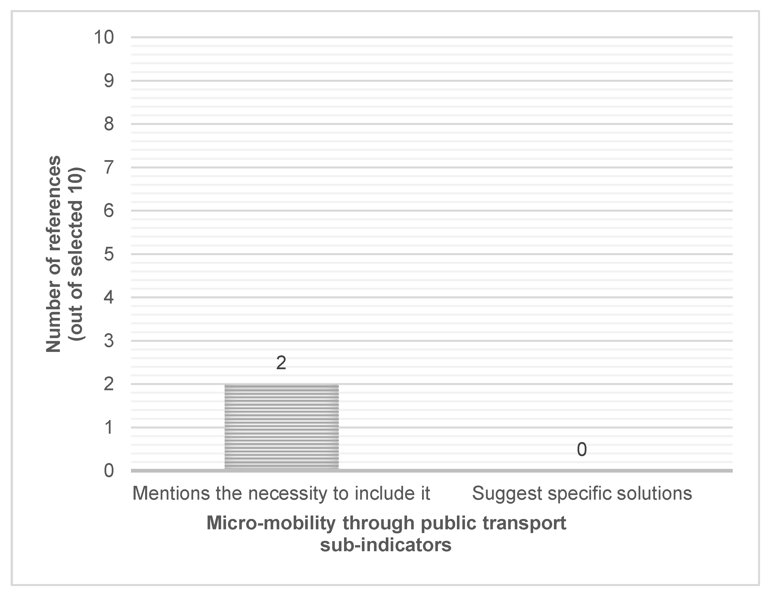 Sustainability 14 12911 g017
