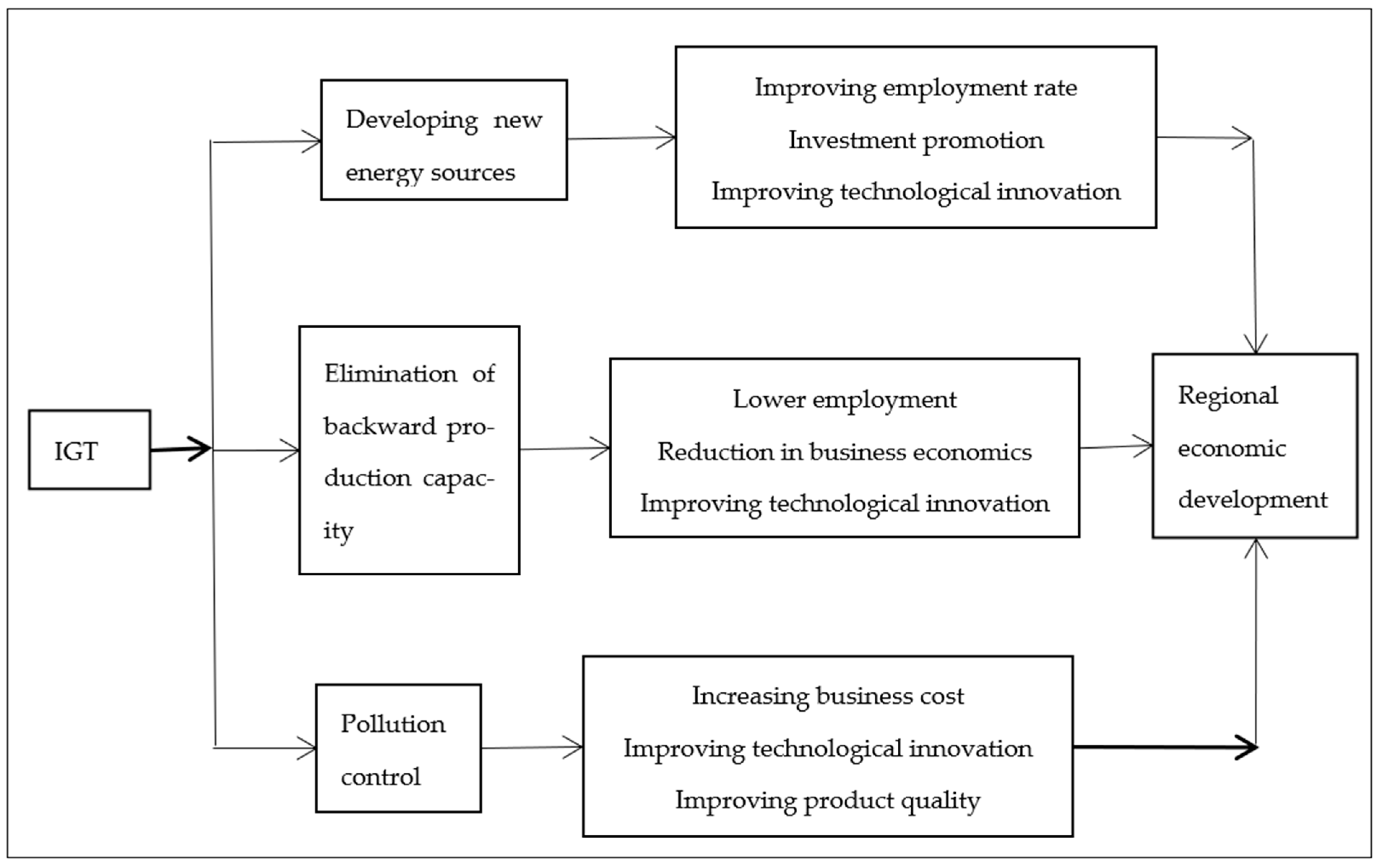 Sustainability 14 12913 g001