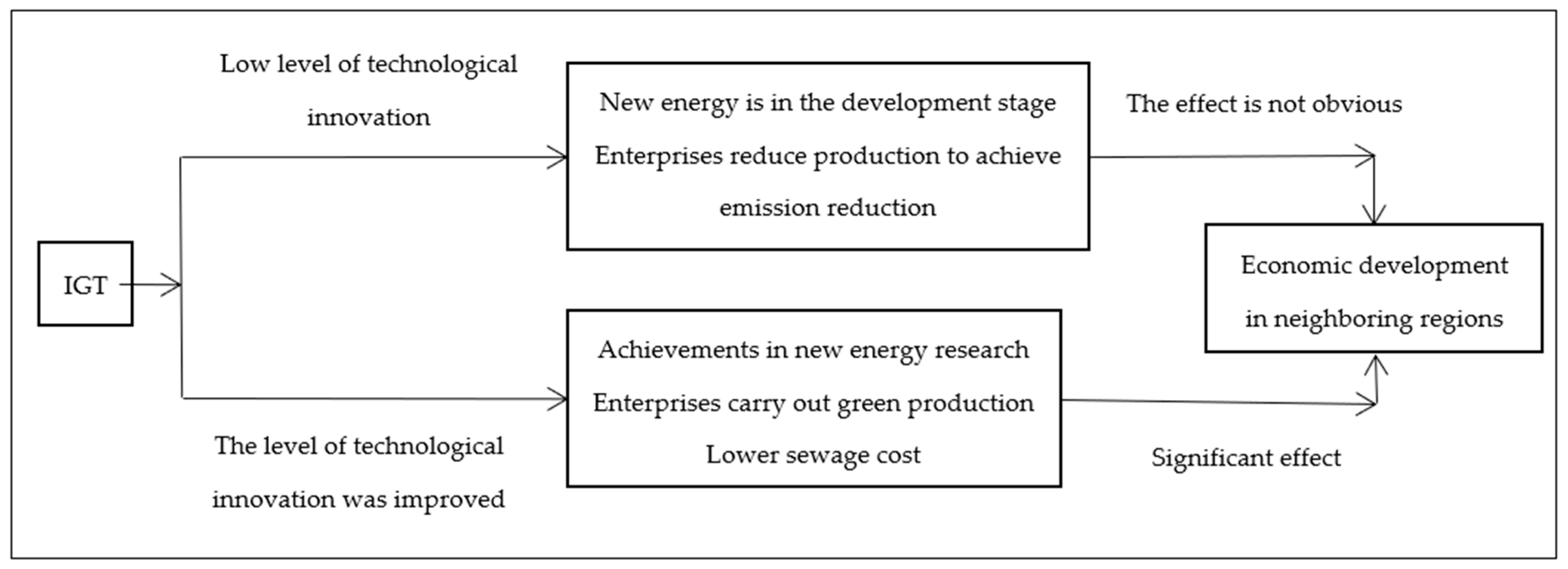 Sustainability 14 12913 g003