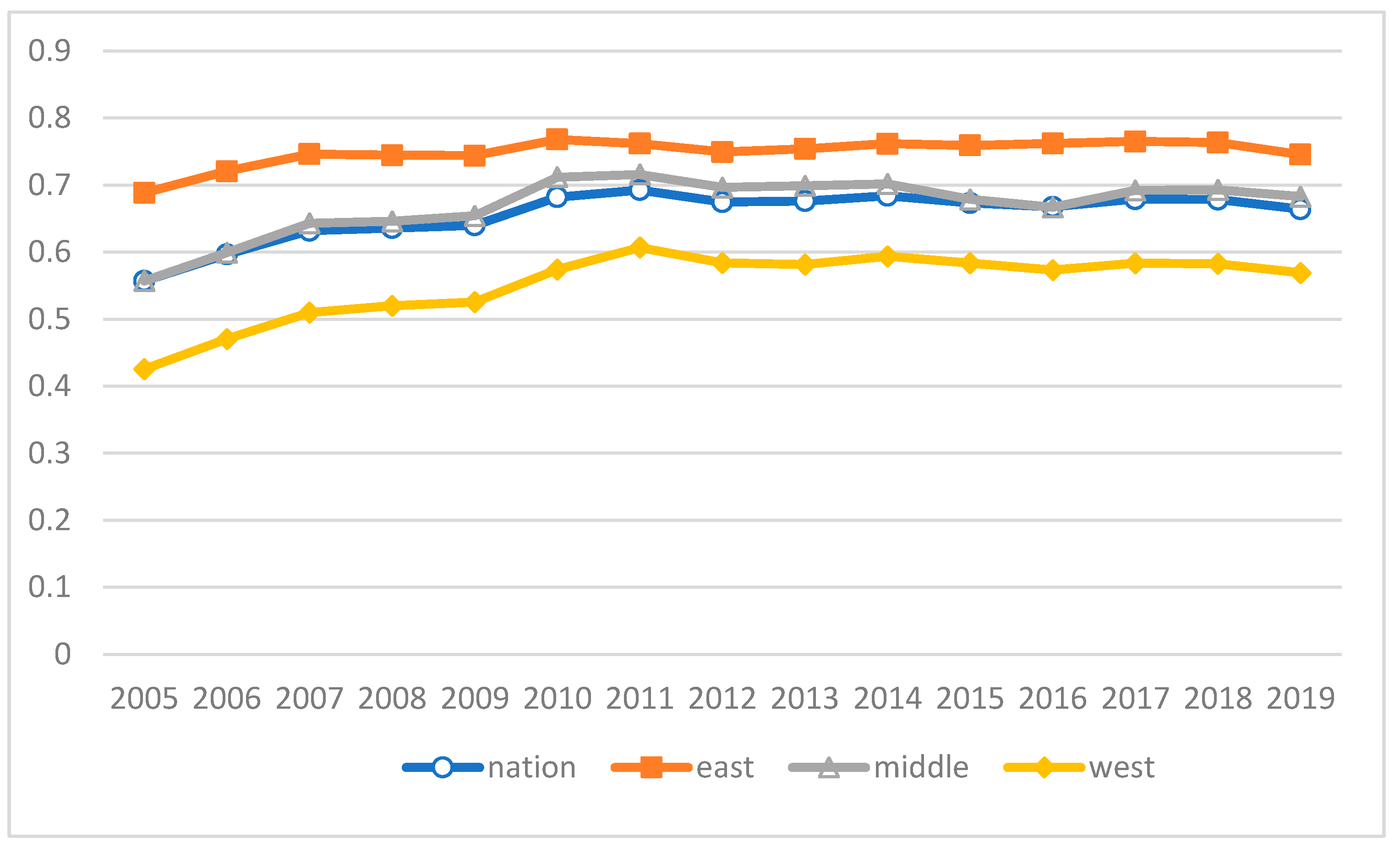 Sustainability 14 12913 g004