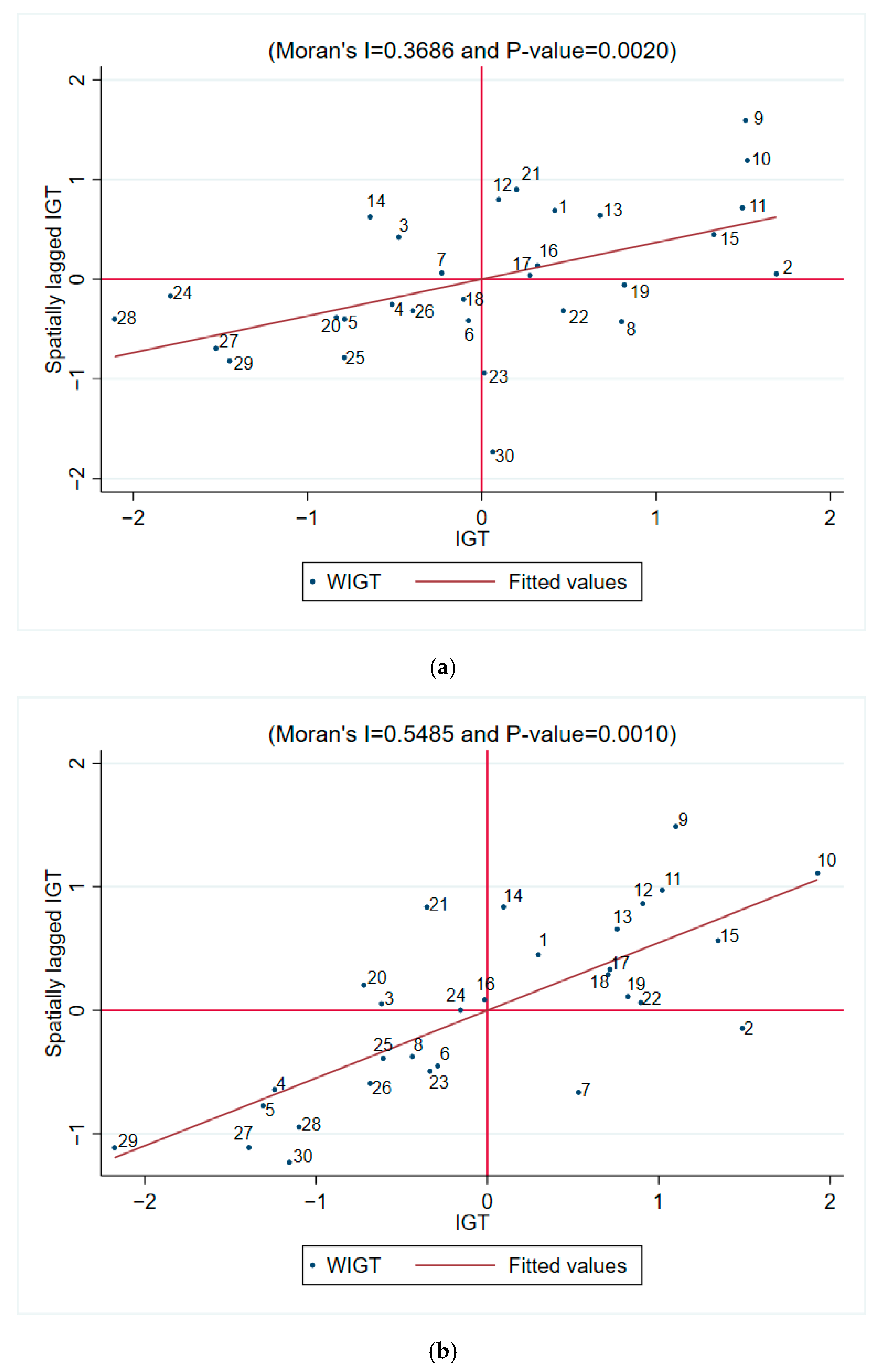Sustainability 14 12913 g005