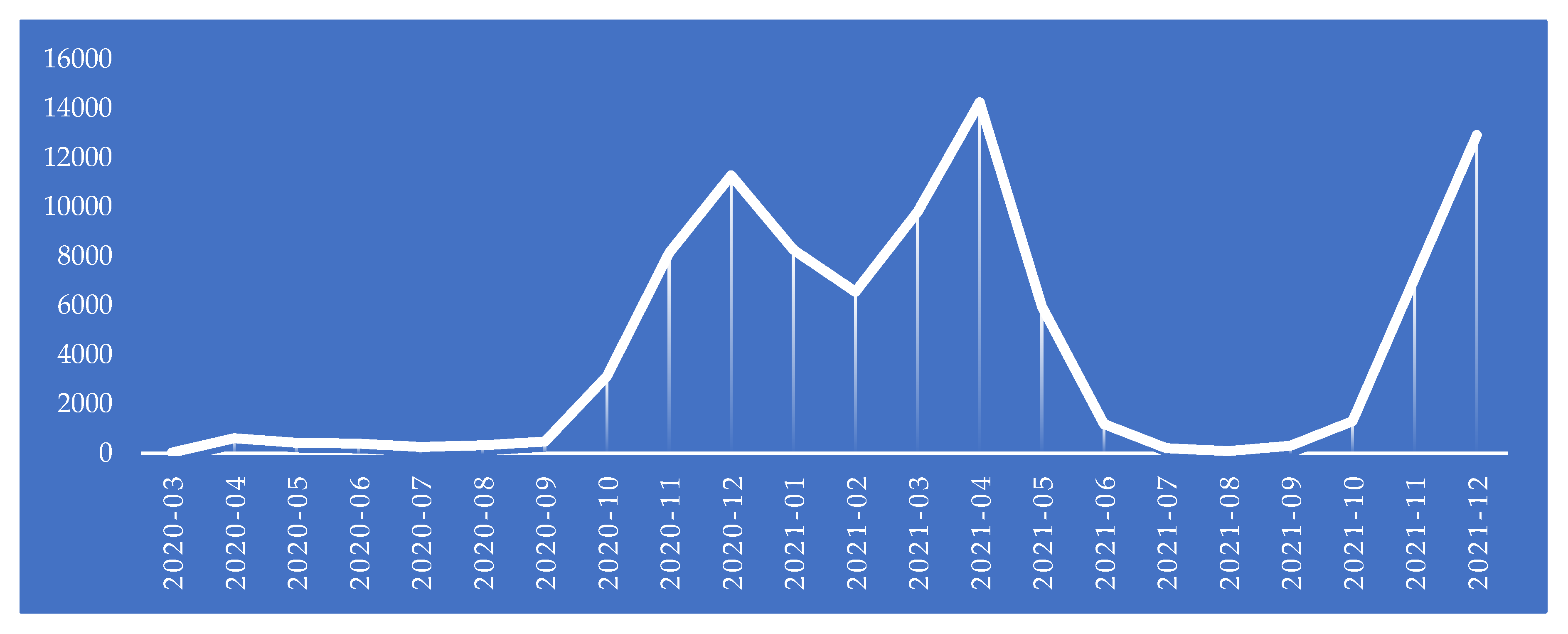Sustainability 14 12914 g006