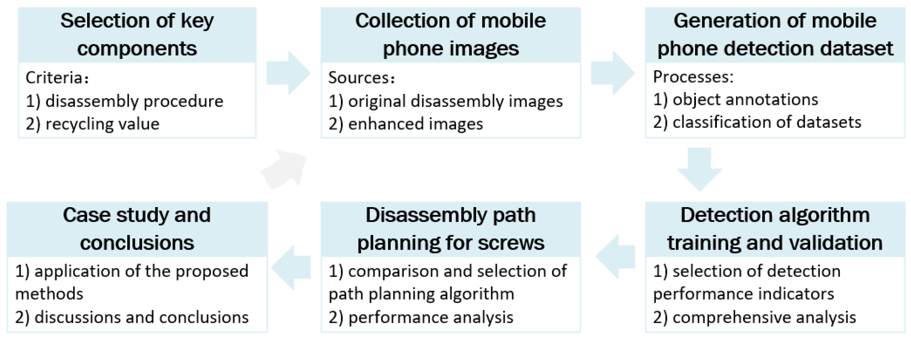 Sustainability 14 12915 g001