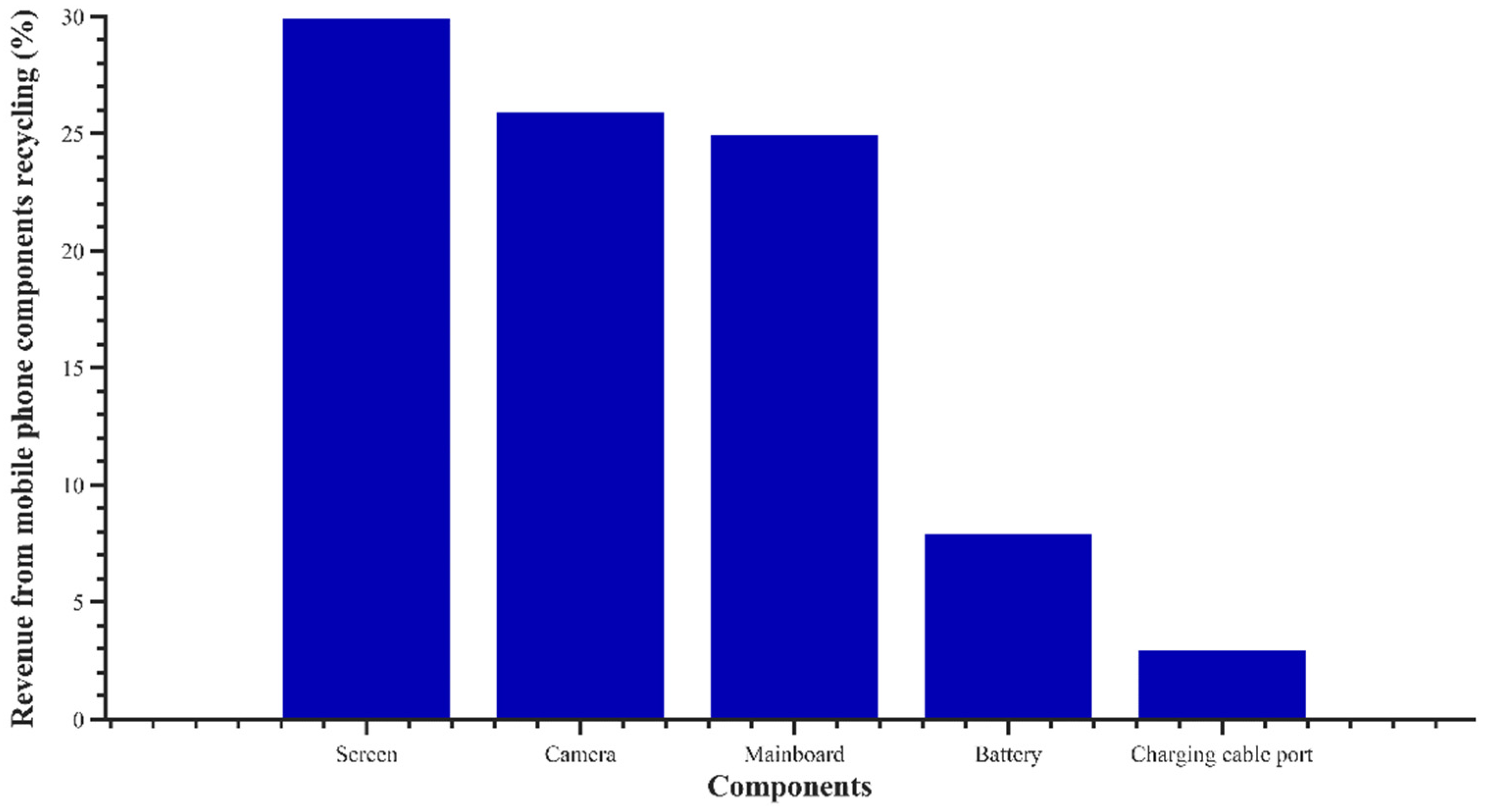 Sustainability 14 12915 g002