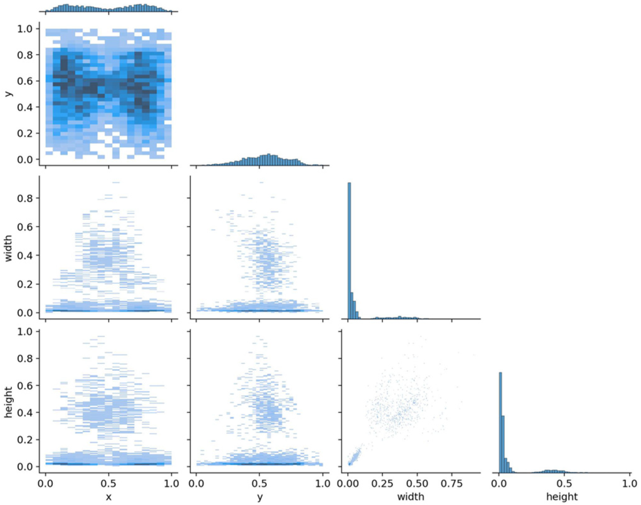 Sustainability 14 12915 g011
