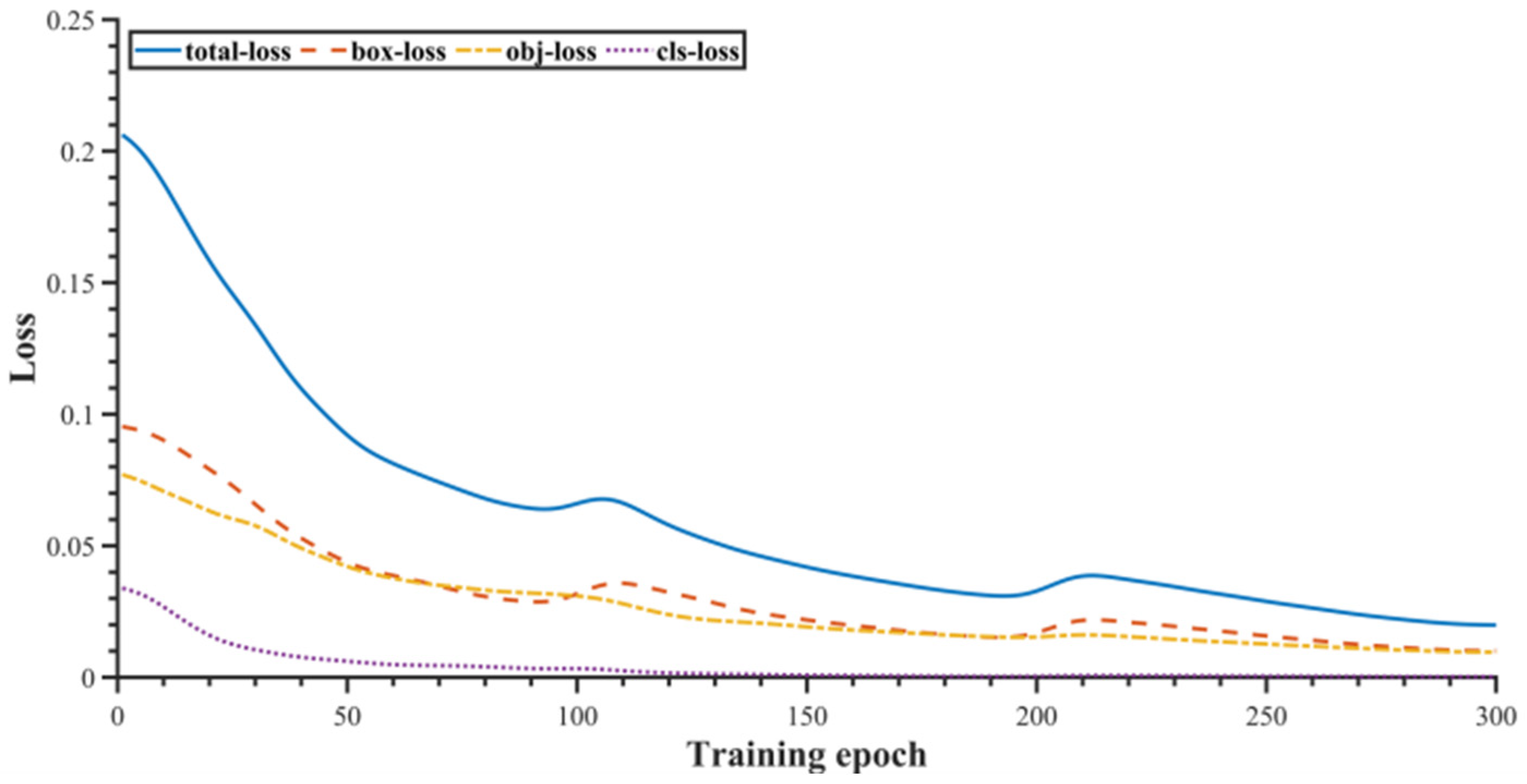 Sustainability 14 12915 g012