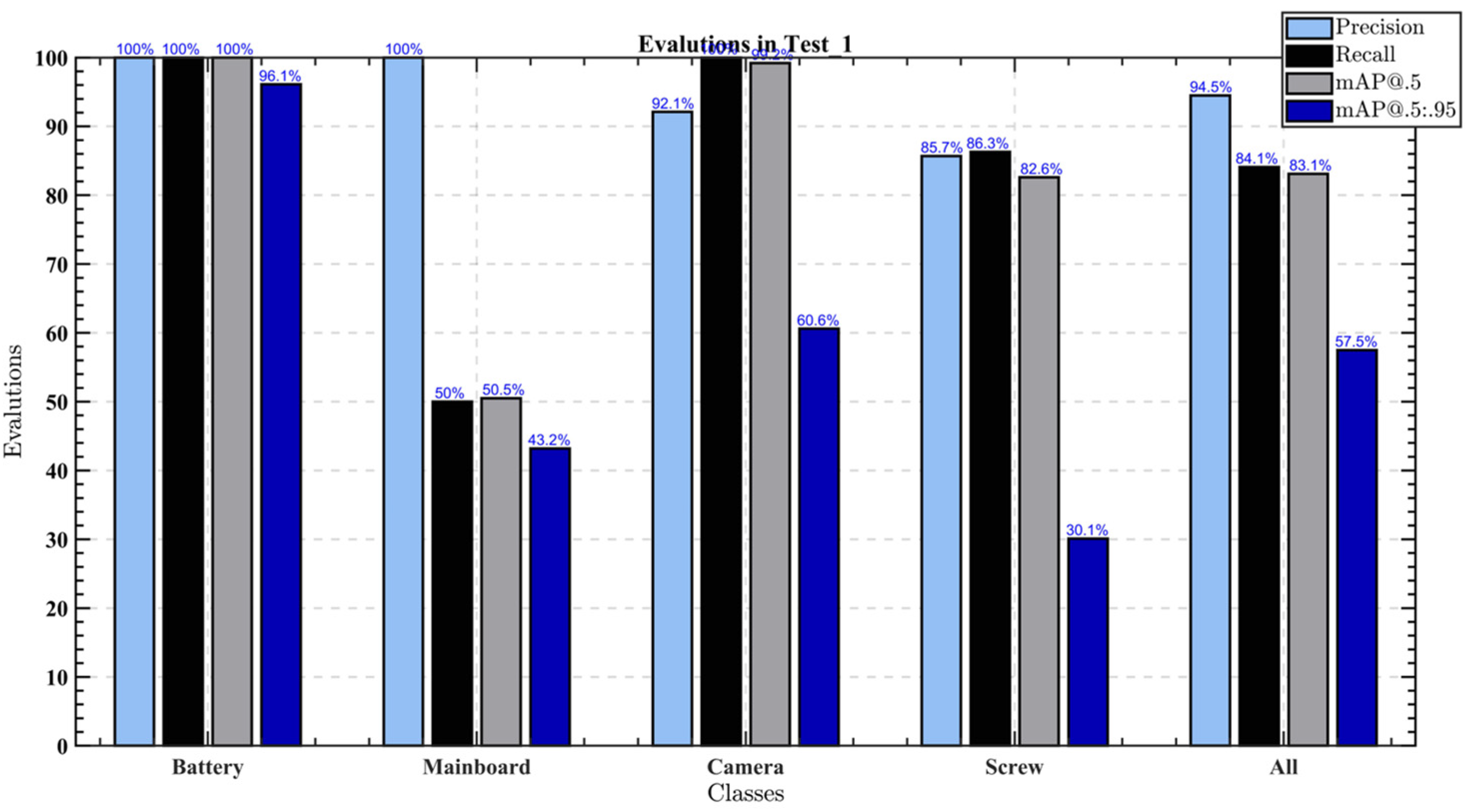 Sustainability 14 12915 g015