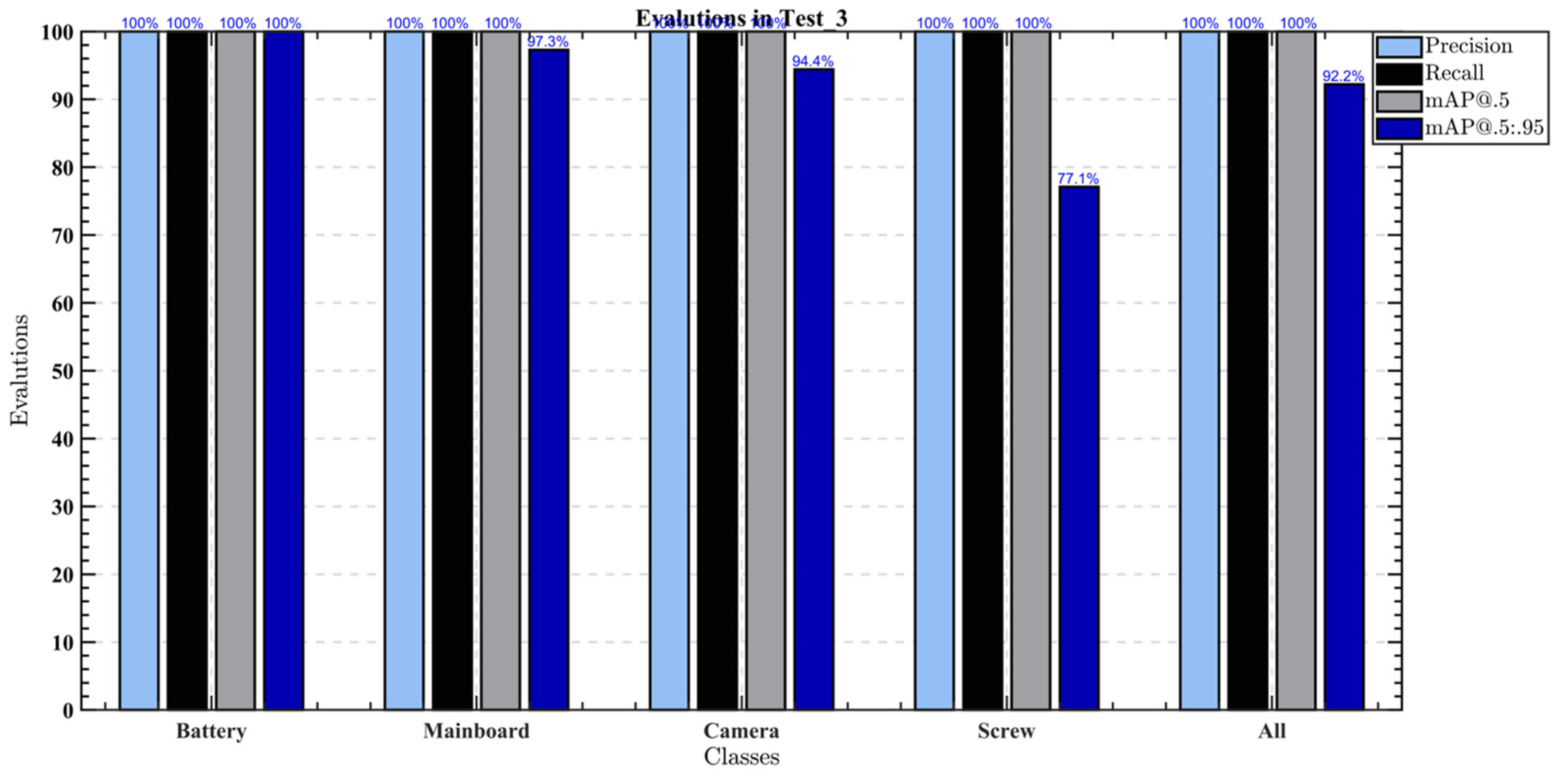 Sustainability 14 12915 g017