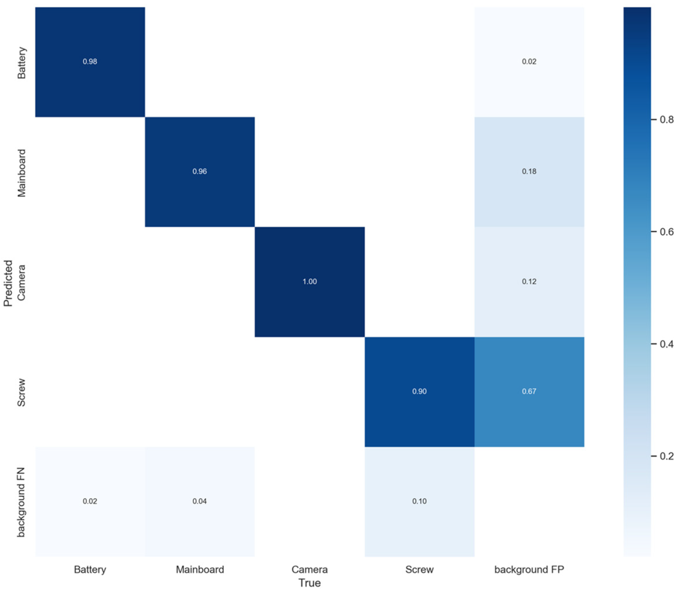 Sustainability 14 12915 g020