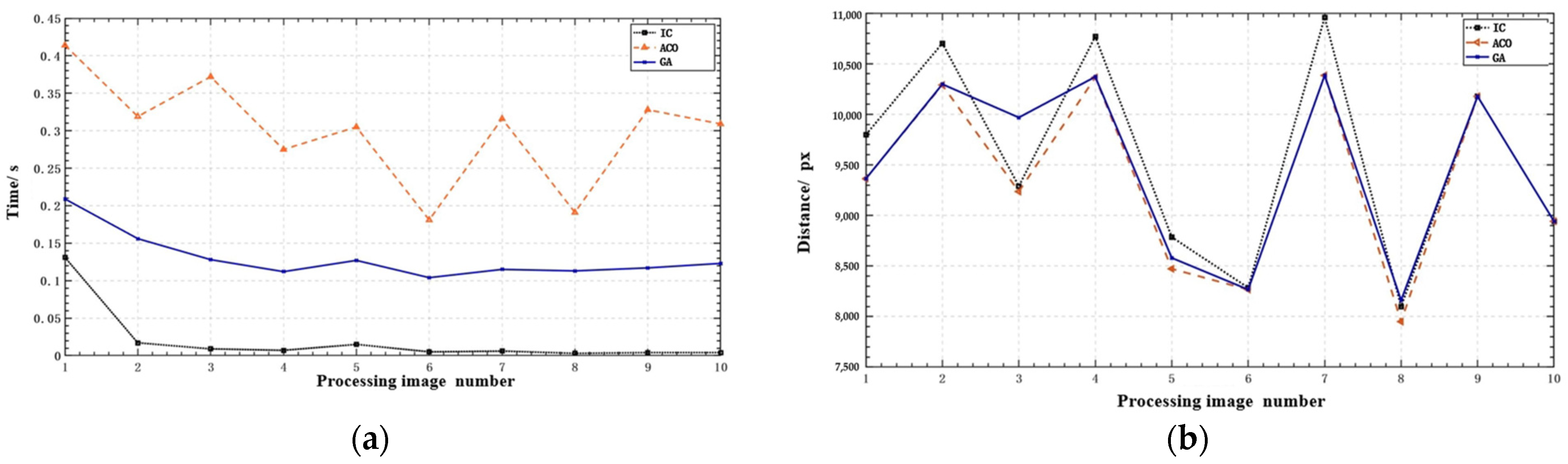 Sustainability 14 12915 g022